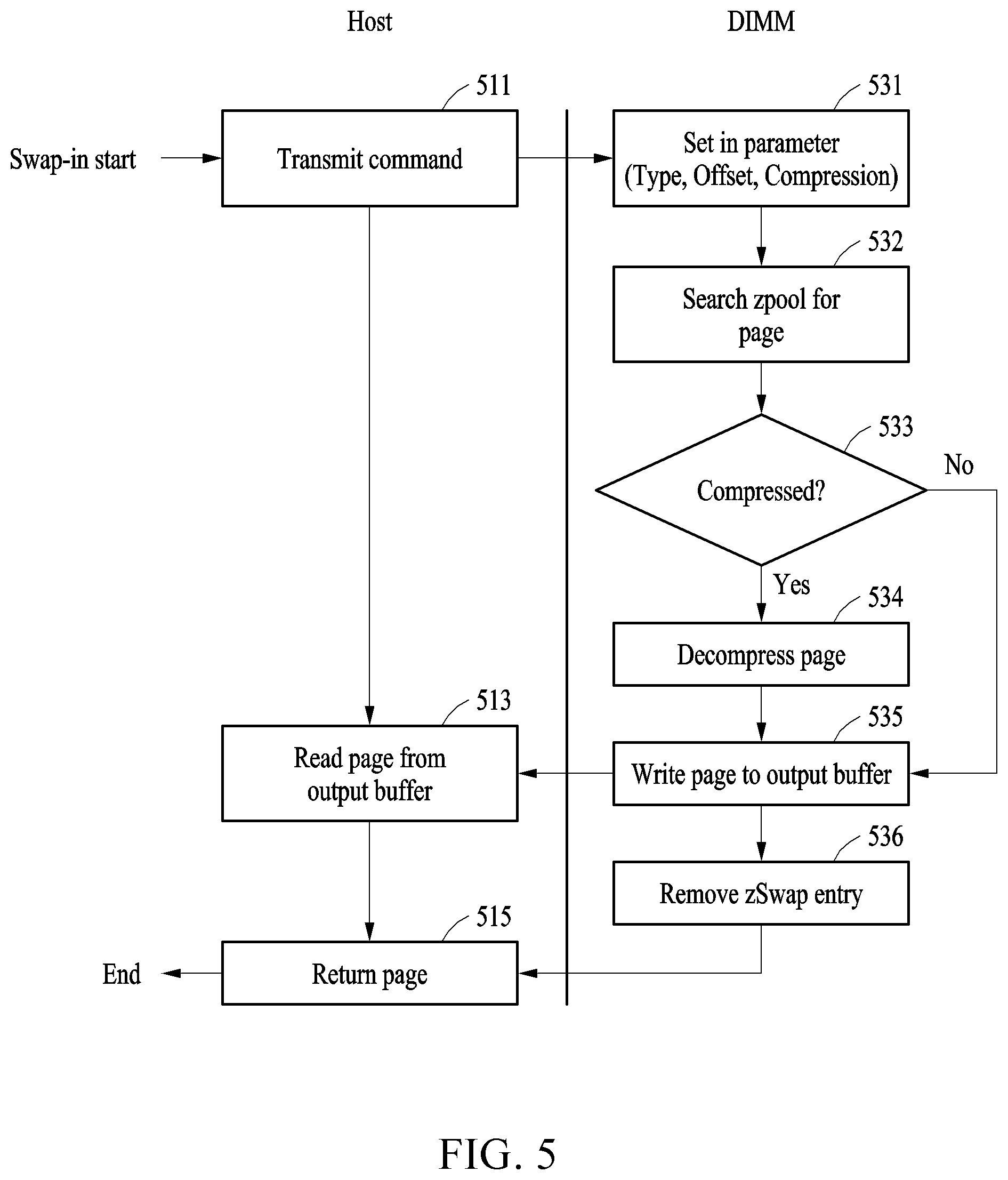 Patent US12314604 Figure 5 – Data processing apparatus and method for zswap acceleration