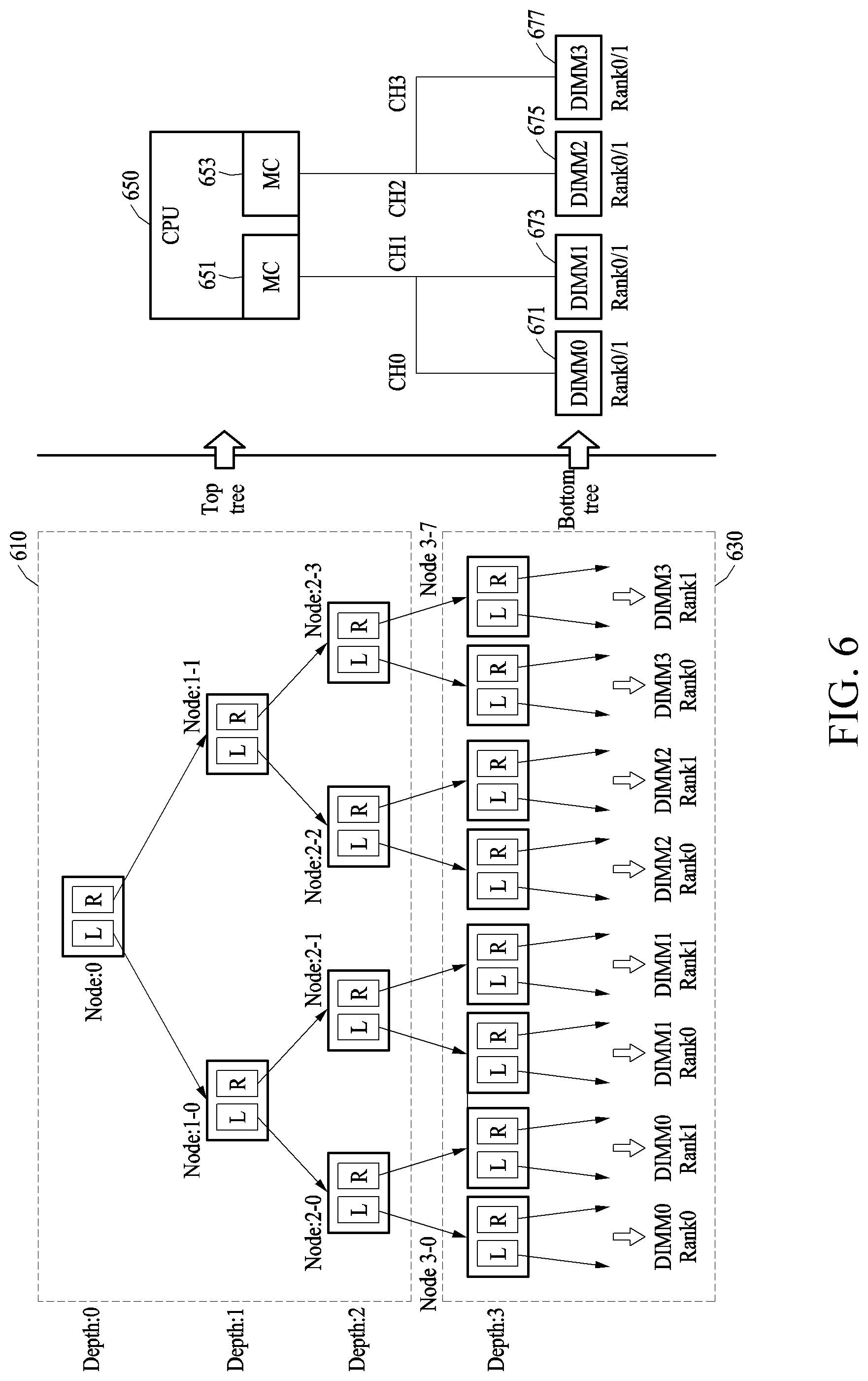 Patent US12314604 Figure 6 – Data processing apparatus and method for zswap acceleration