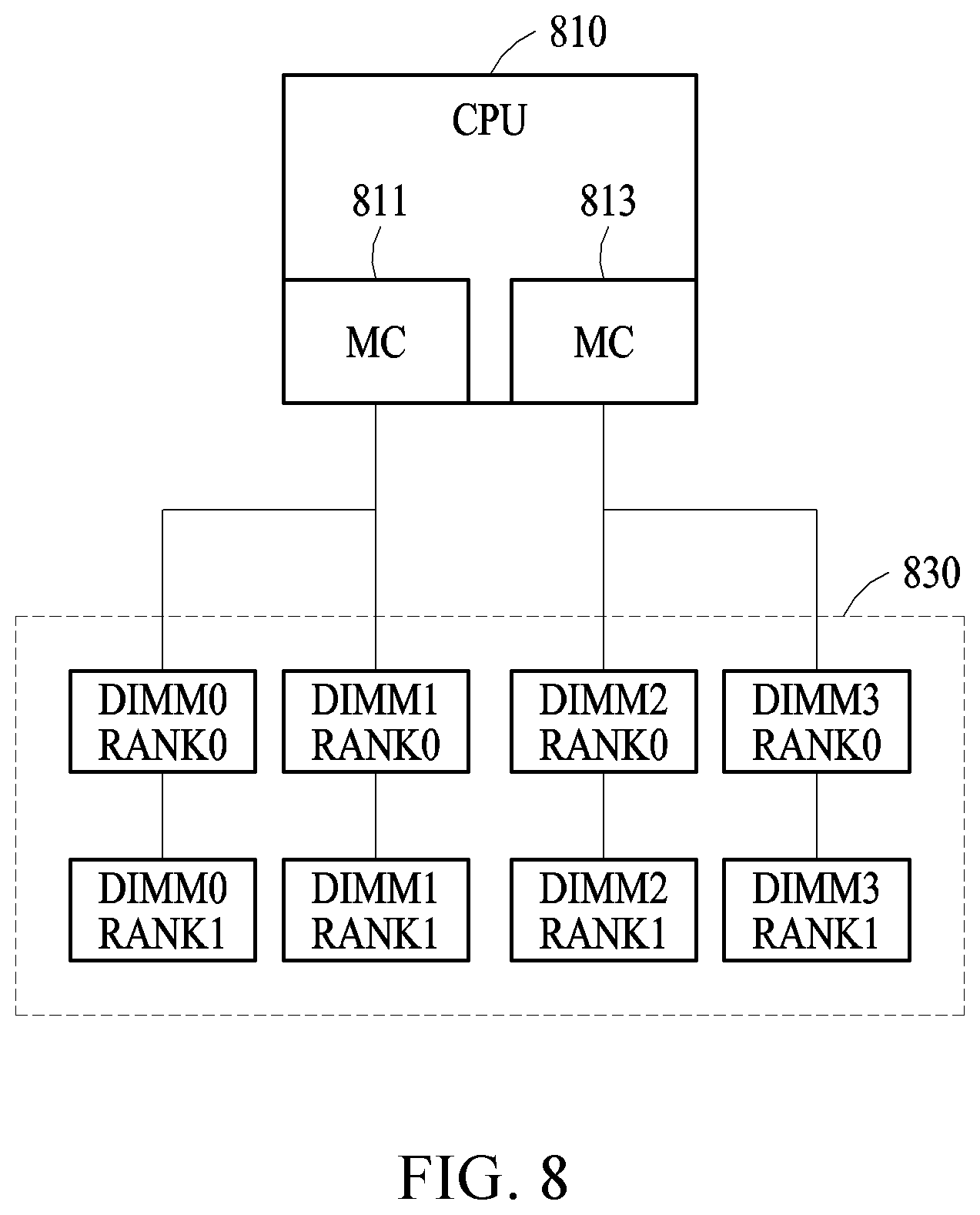 Patent US12314604 Figure 8 – Data processing apparatus and method for zswap acceleration