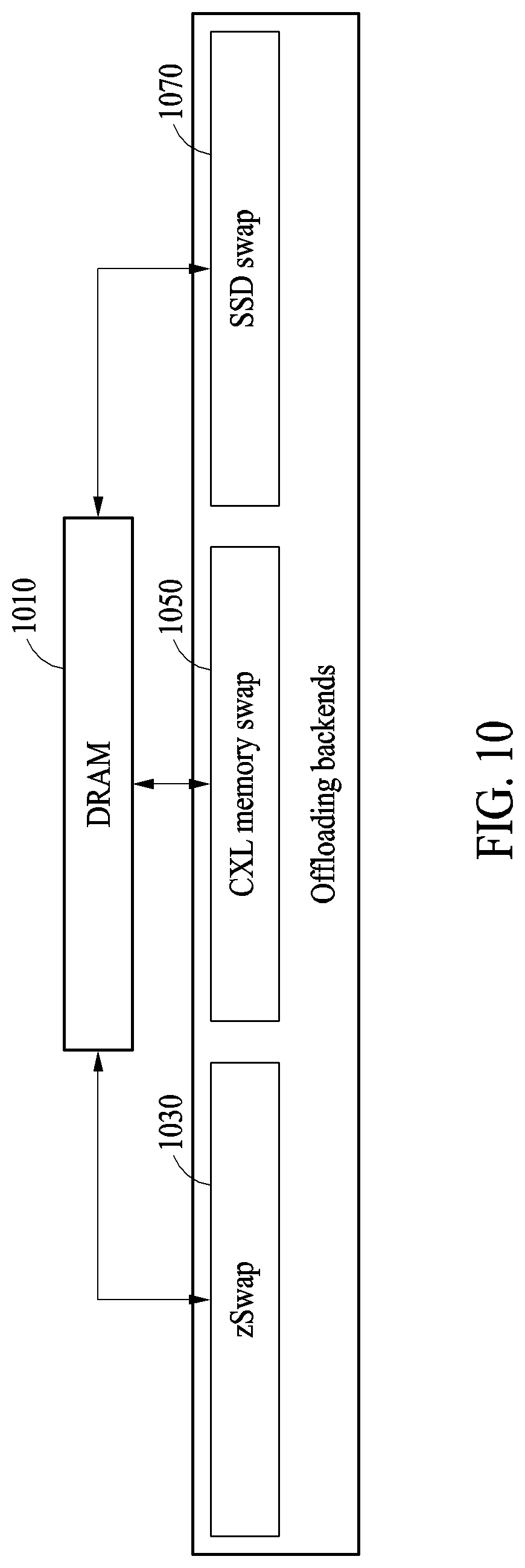 Patent US12314604 Figure 10 – Data processing apparatus and method for zswap acceleration