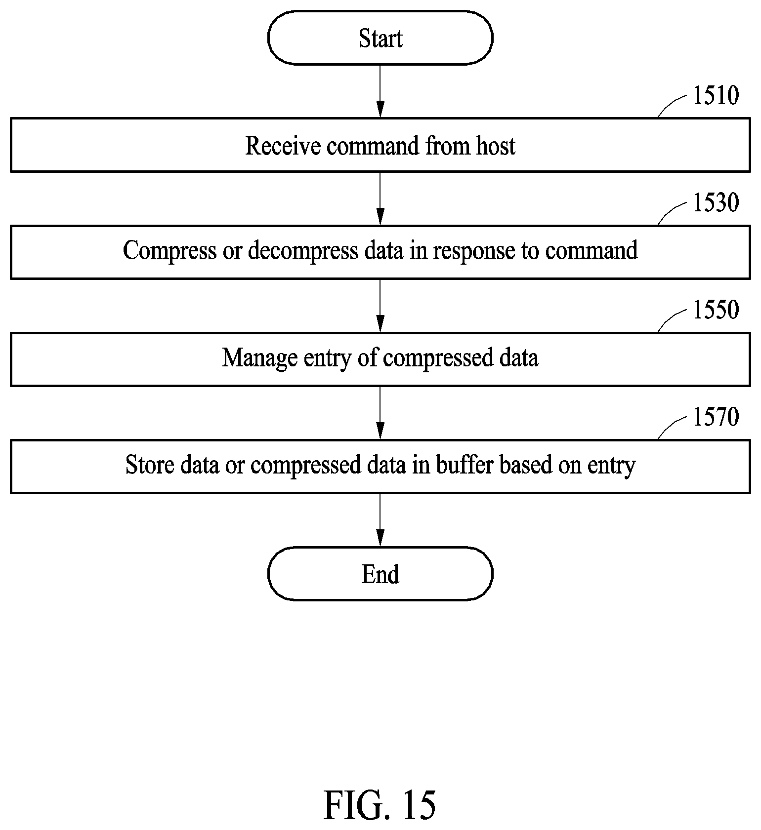 Patent US12314604 Figure 14 – Data processing apparatus and method for zswap acceleration