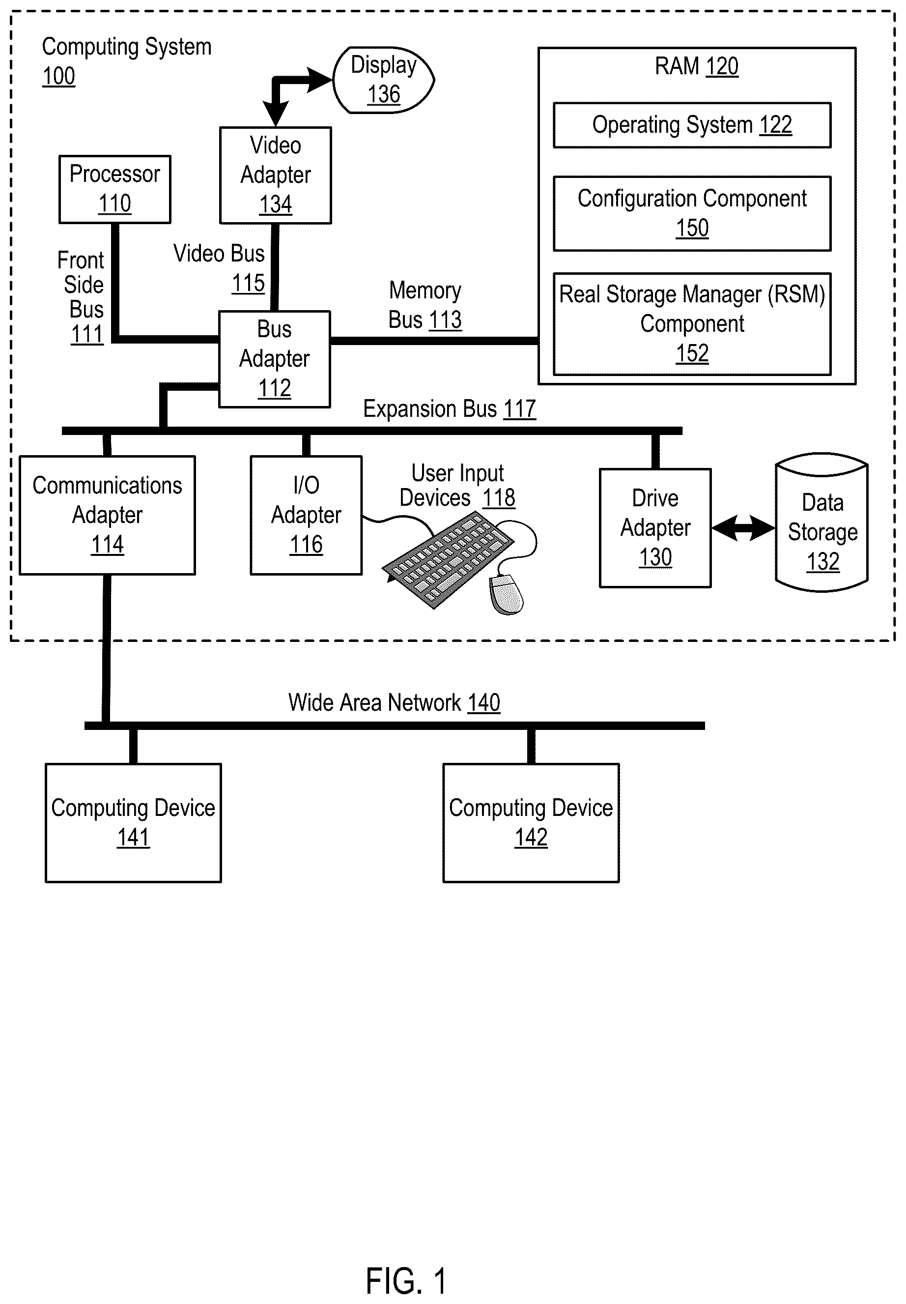 Patent US12314605 Figure 1 – Dynamic memory area configuration for building page frame table entries