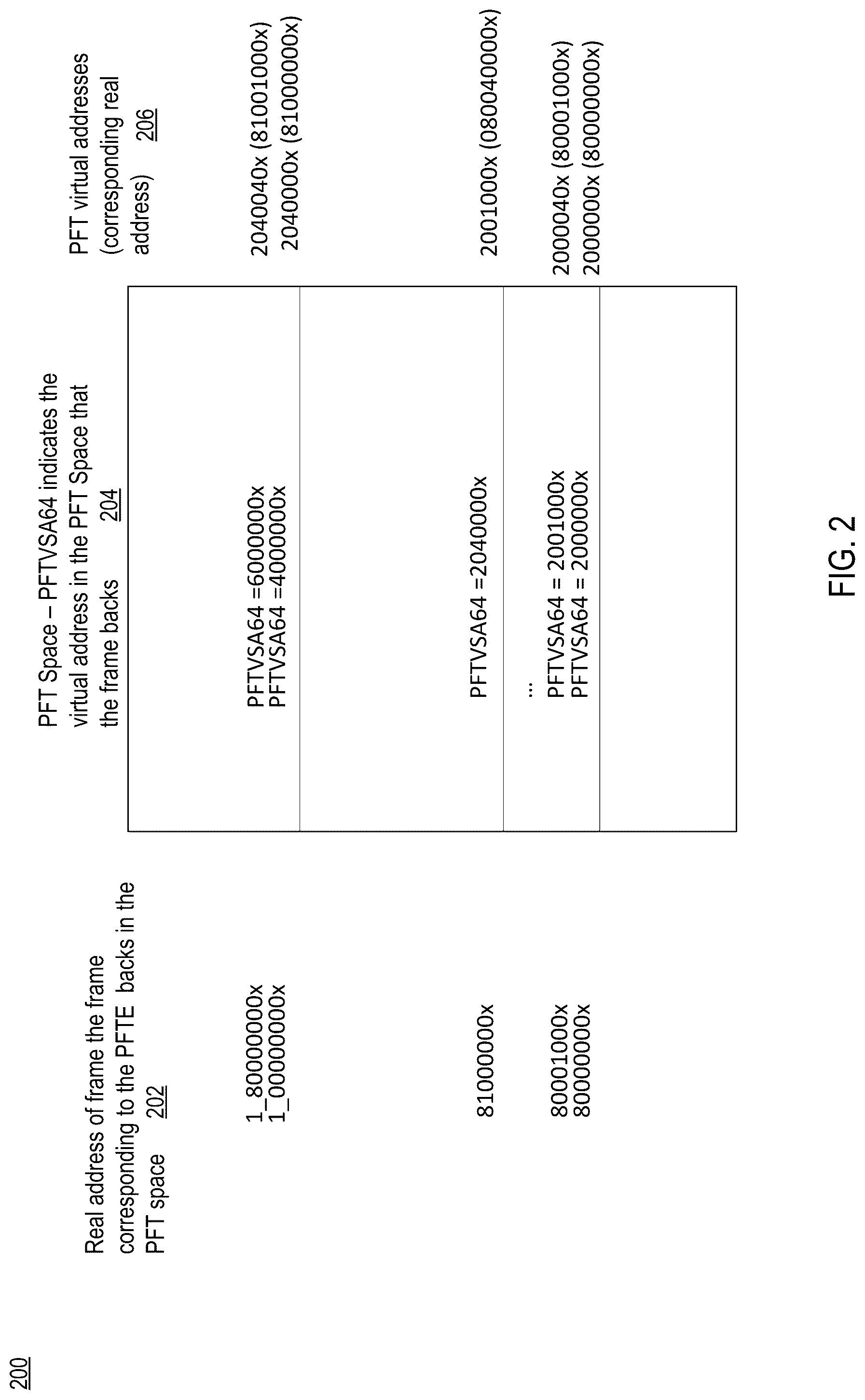 Patent US12314605 Figure 2 – Dynamic memory area configuration for building page frame table entries