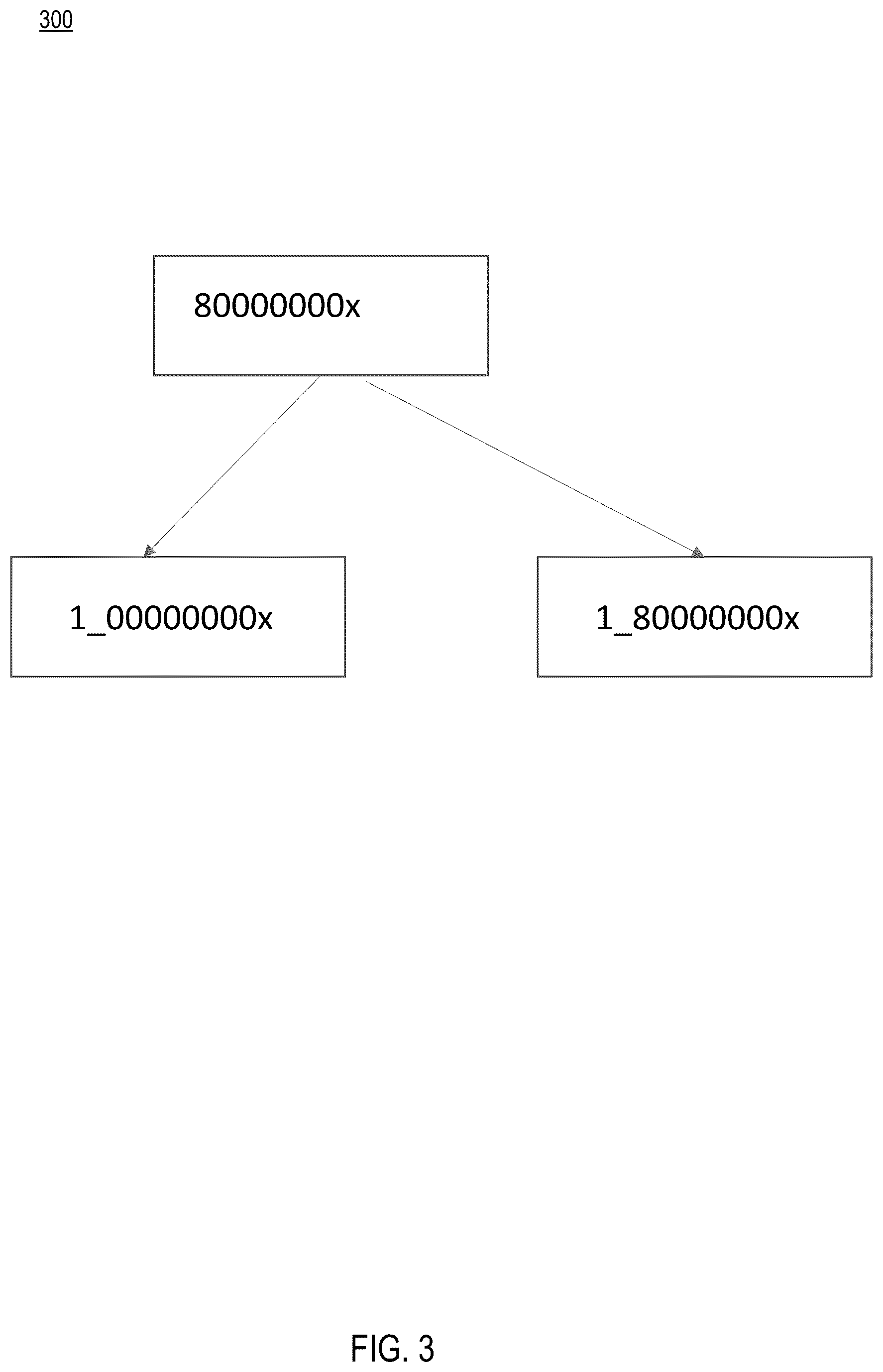 Patent US12314605 Figure 3 – Dynamic memory area configuration for building page frame table entries