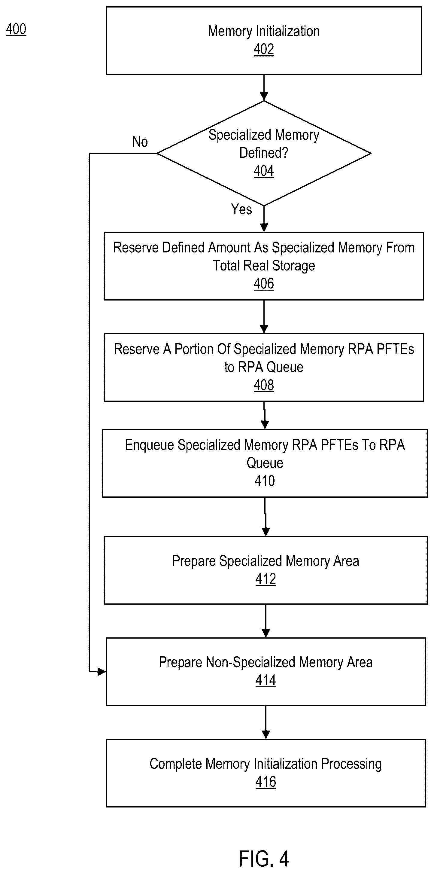 Patent US12314605 Figure 4 – Dynamic memory area configuration for building page frame table entries
