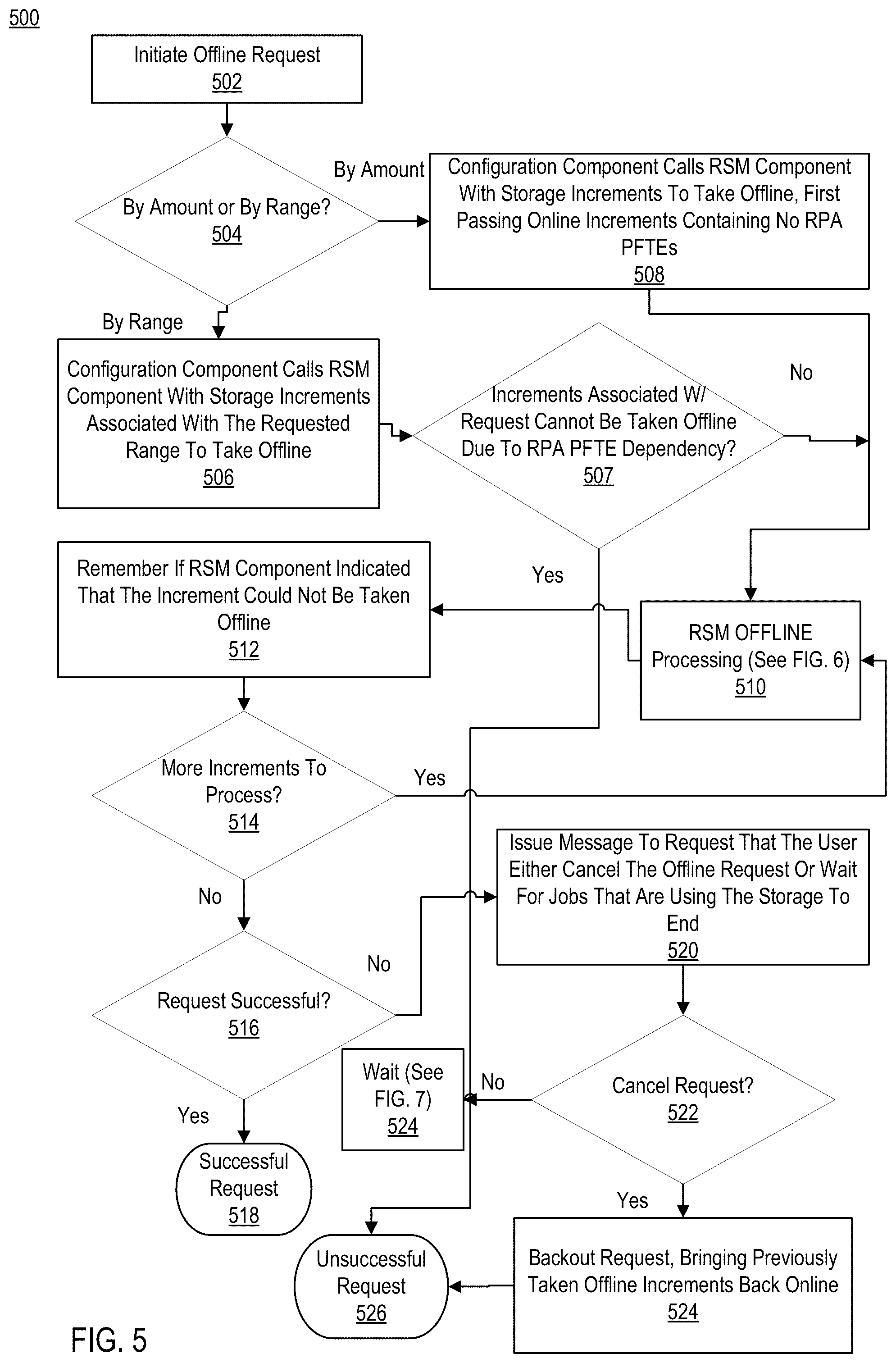 Patent US12314605 Figure 5 – Dynamic memory area configuration for building page frame table entries