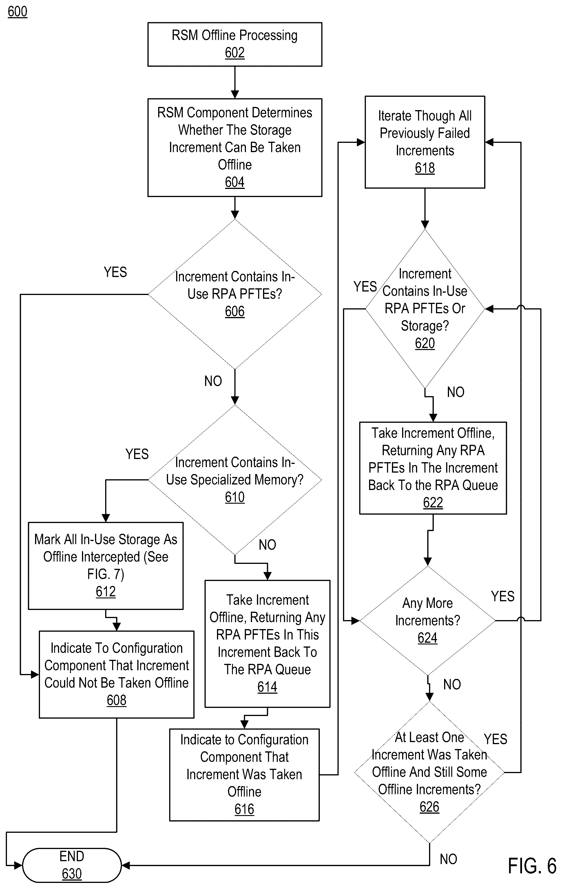 Patent US12314605 Figure 6 – Dynamic memory area configuration for building page frame table entries