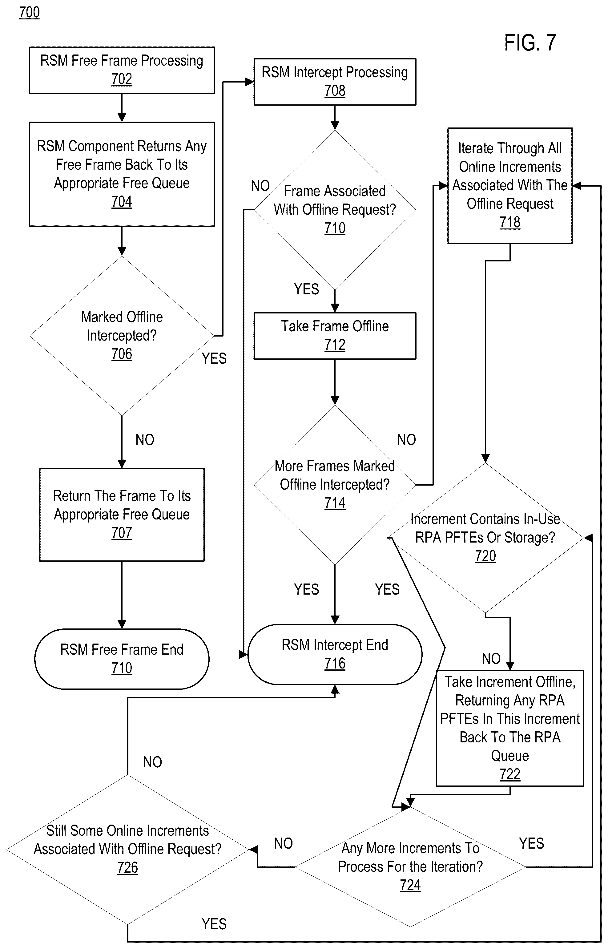 Patent US12314605 Figure 7 – Dynamic memory area configuration for building page frame table entries