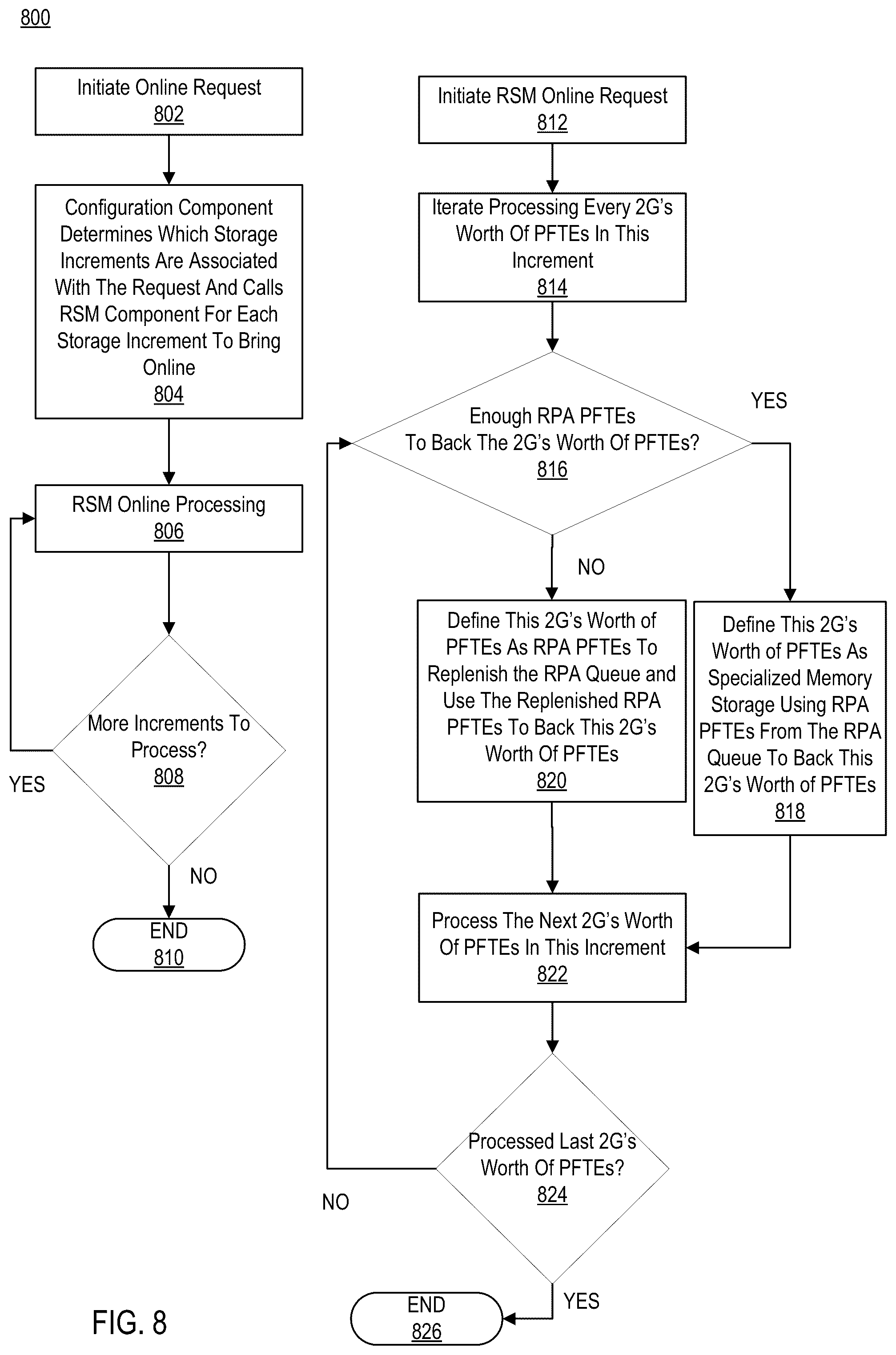Patent US12314605 Figure 8 – Dynamic memory area configuration for building page frame table entries