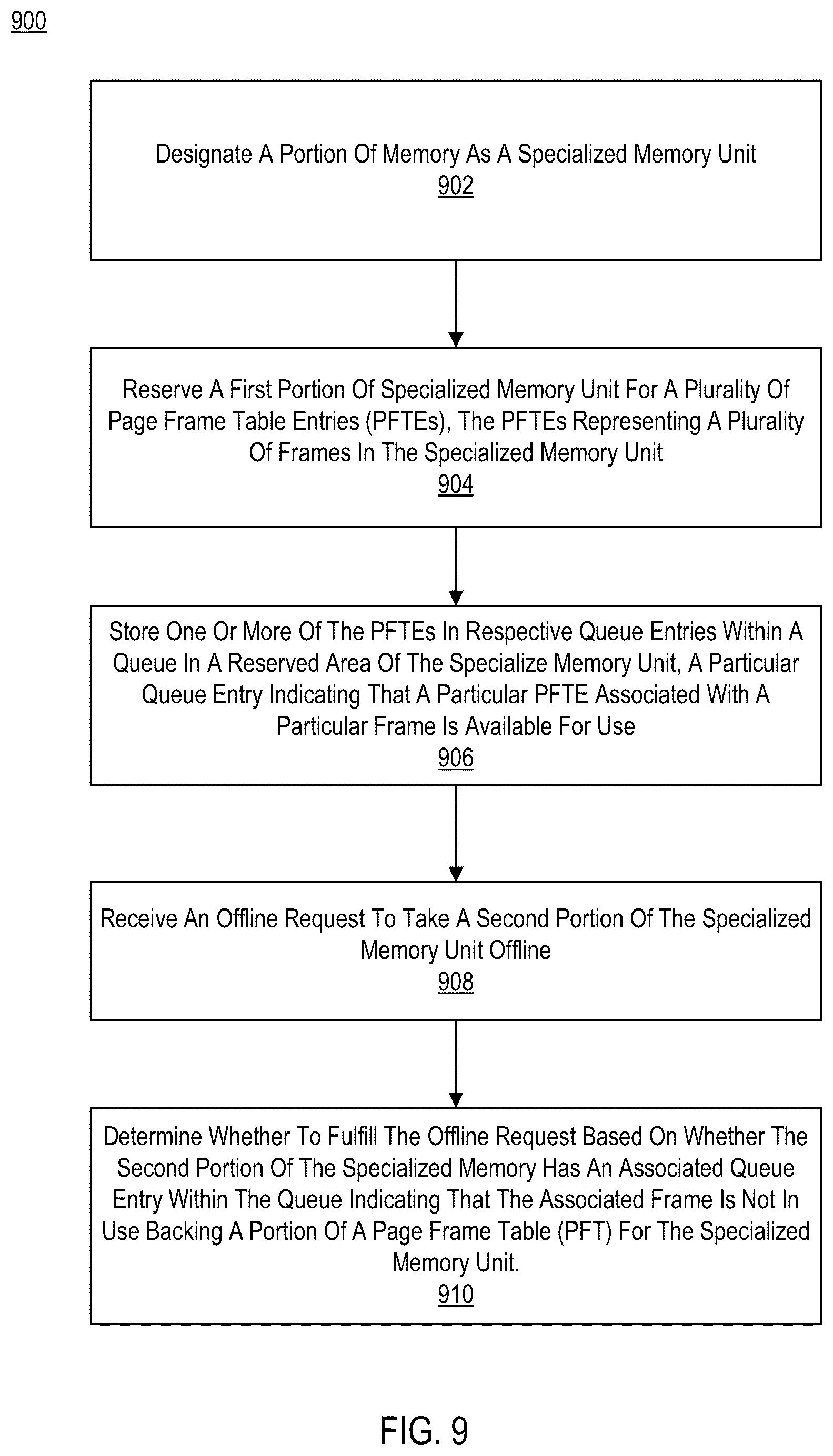 Patent US12314605 Figure 9 – Dynamic memory area configuration for building page frame table entries