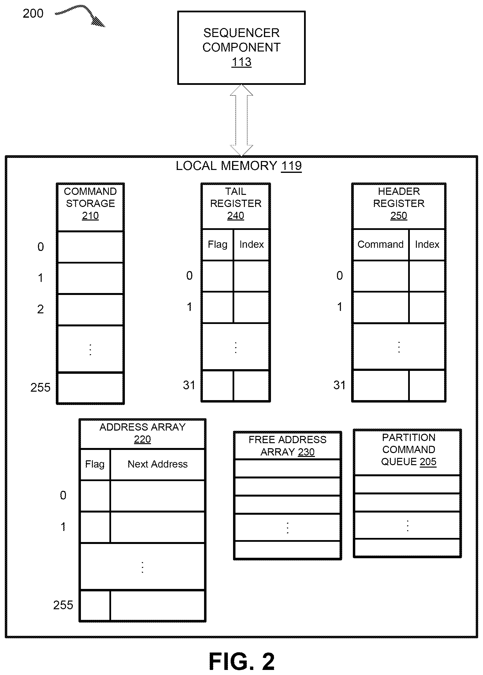 Patent US12314608 Figure 2 – Dynamic partition command queues for a memory device