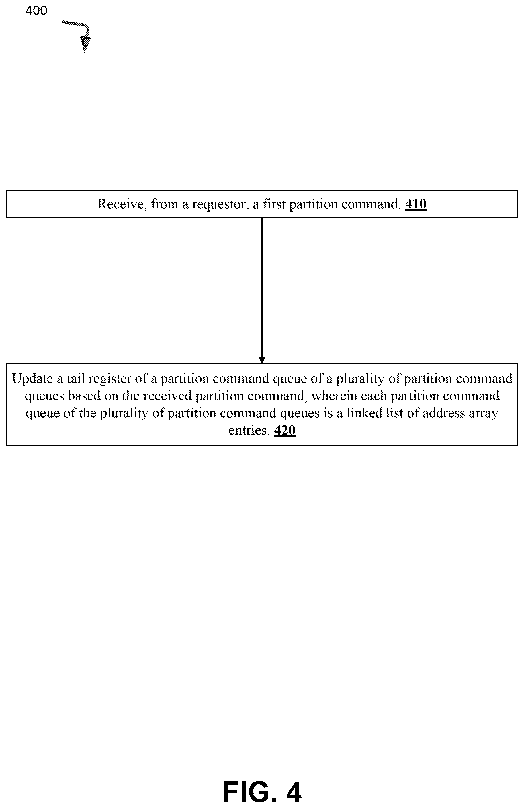 Patent US12314608 Figure 4 – Dynamic partition command queues for a memory device