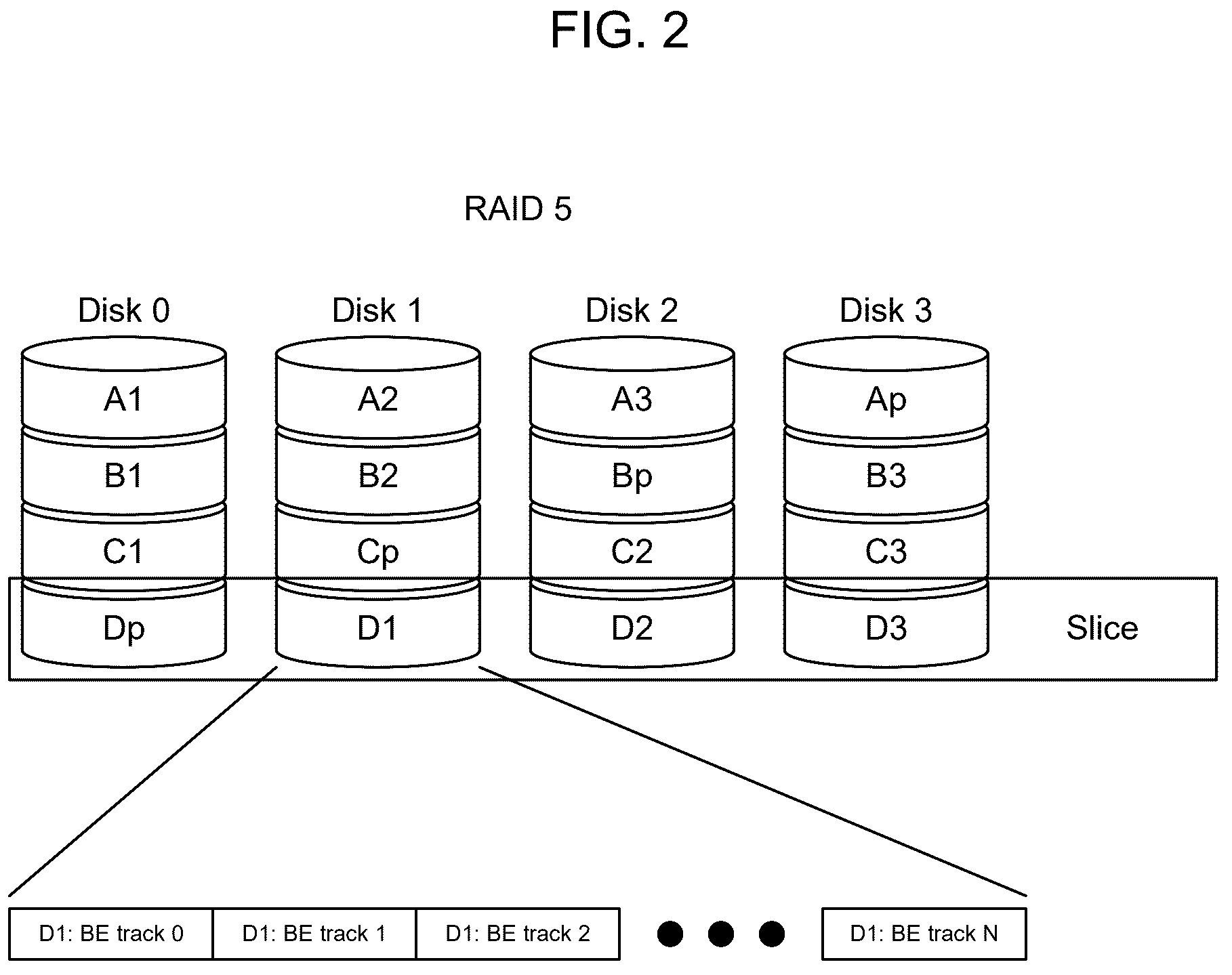 Patent US12314609 Figure 2 – Global memory slot size based destage prioritization