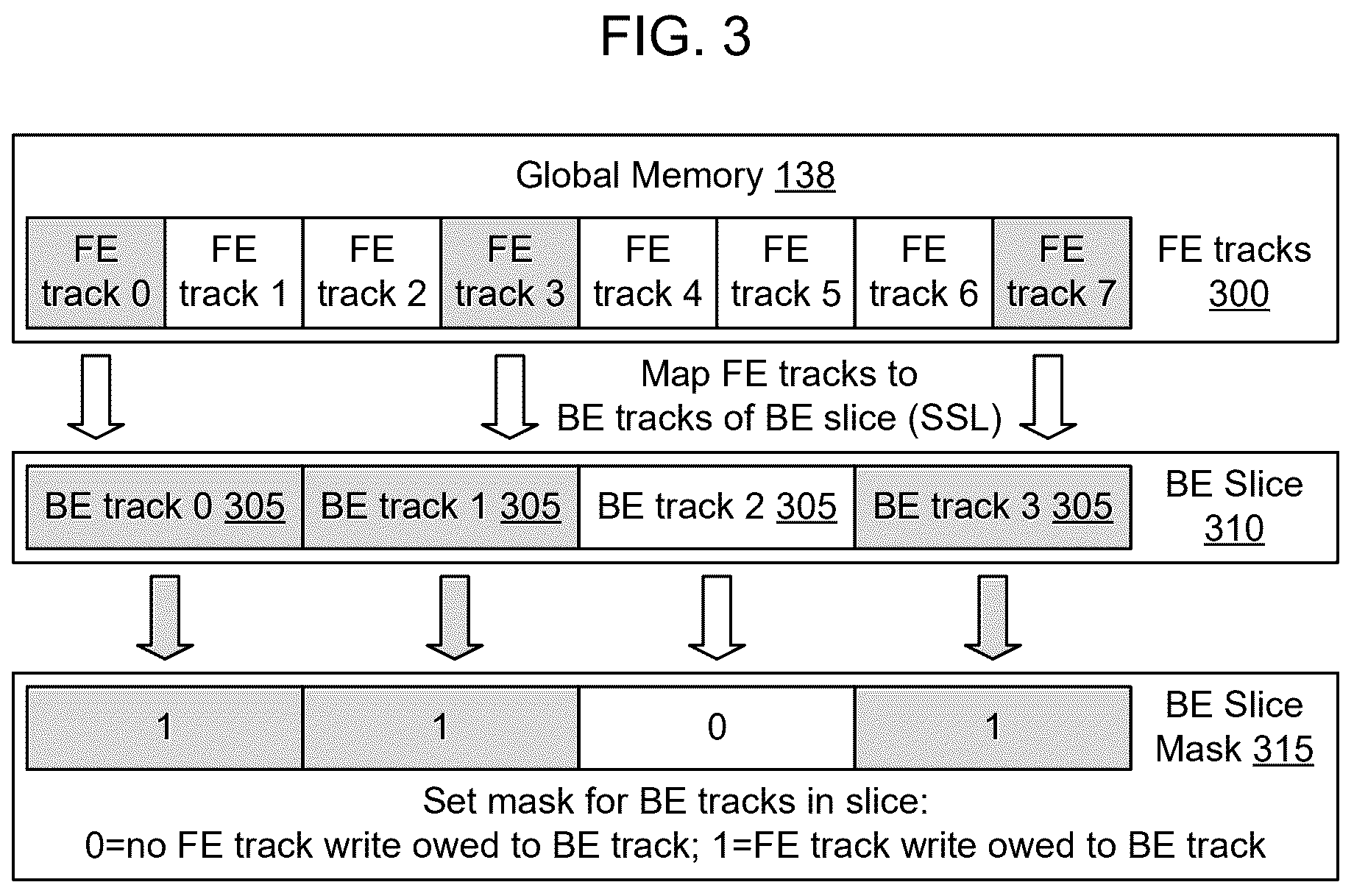 Patent US12314609 Figure 3 – Global memory slot size based destage prioritization