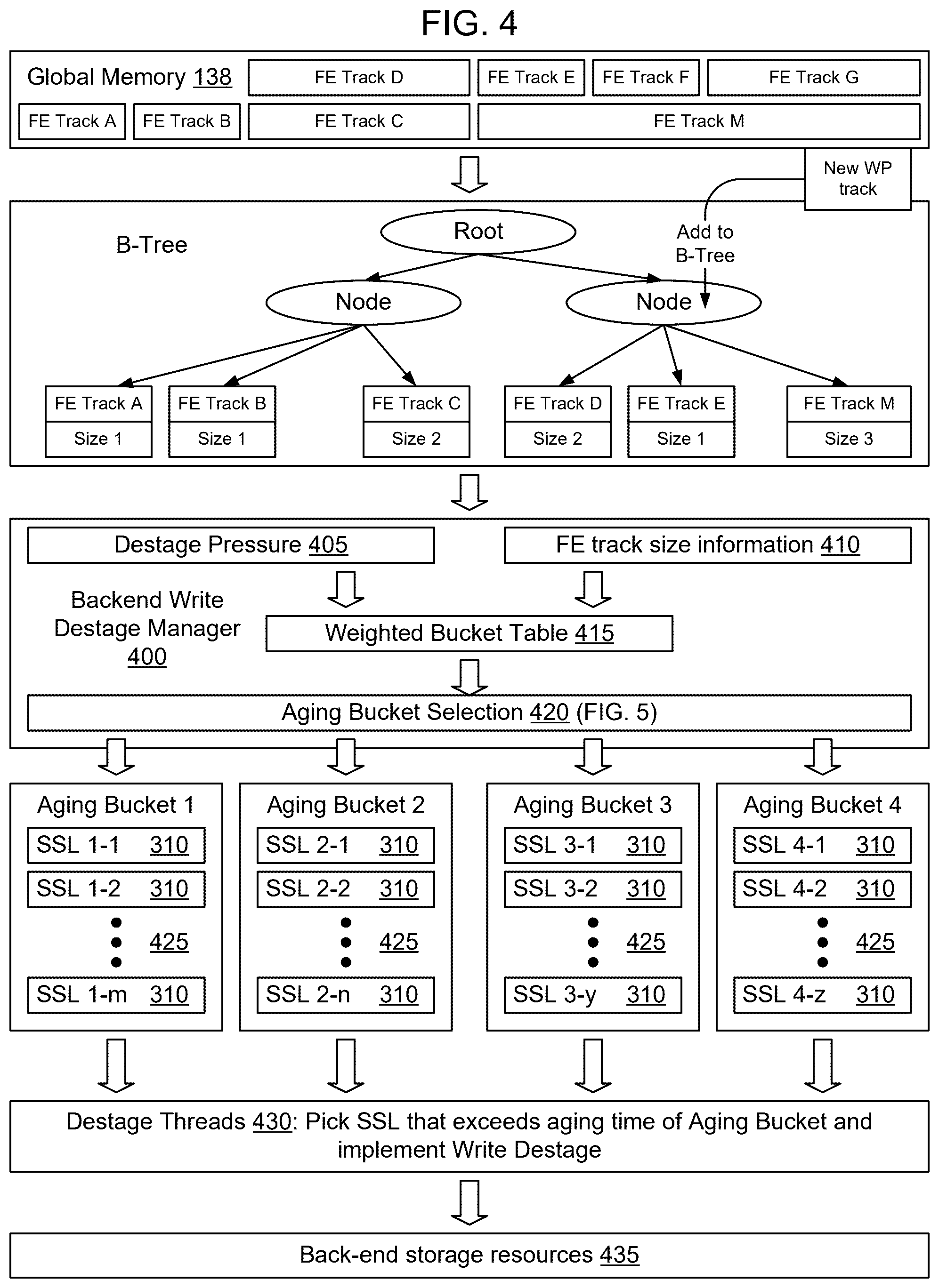 Patent US12314609 Figure 4 – Global memory slot size based destage prioritization