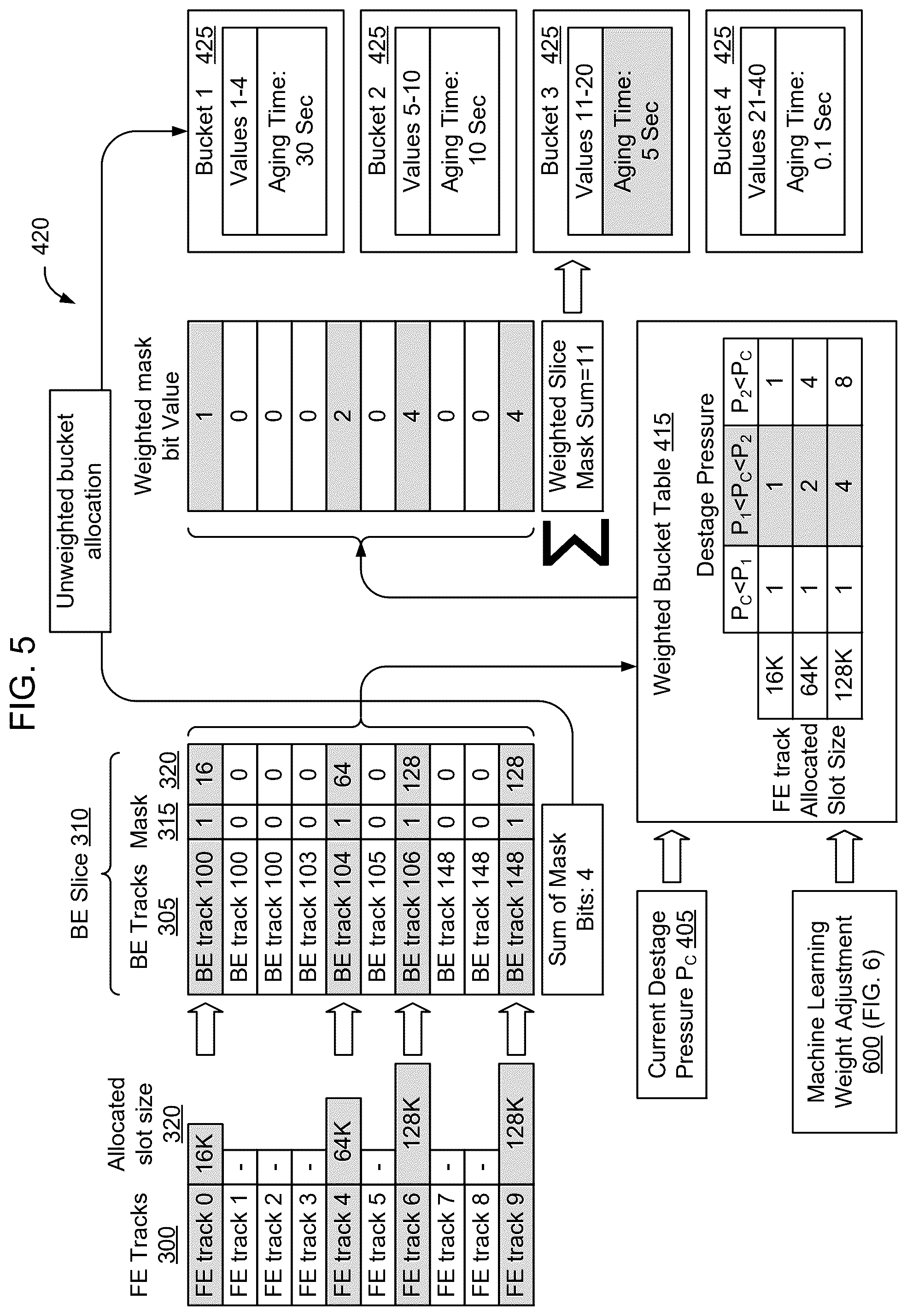 Patent US12314609 Figure 5 – Global memory slot size based destage prioritization
