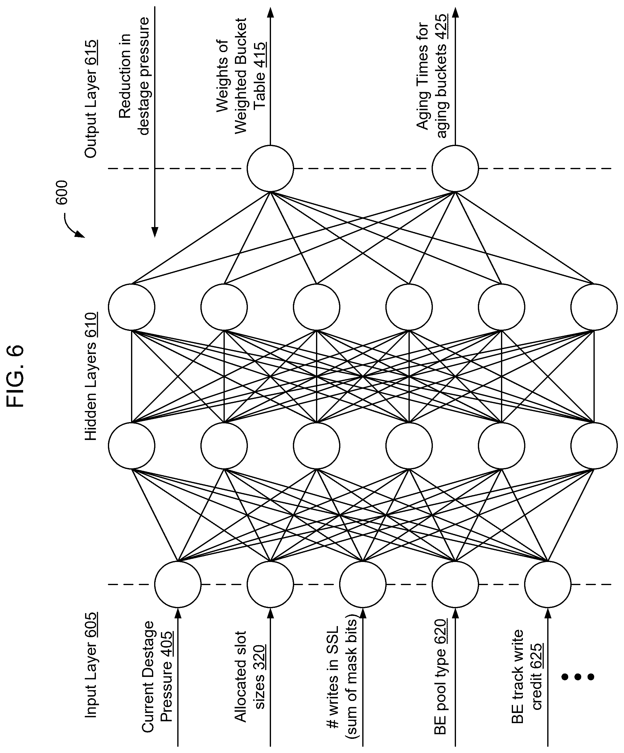 Patent US12314609 Figure 6 – Global memory slot size based destage prioritization