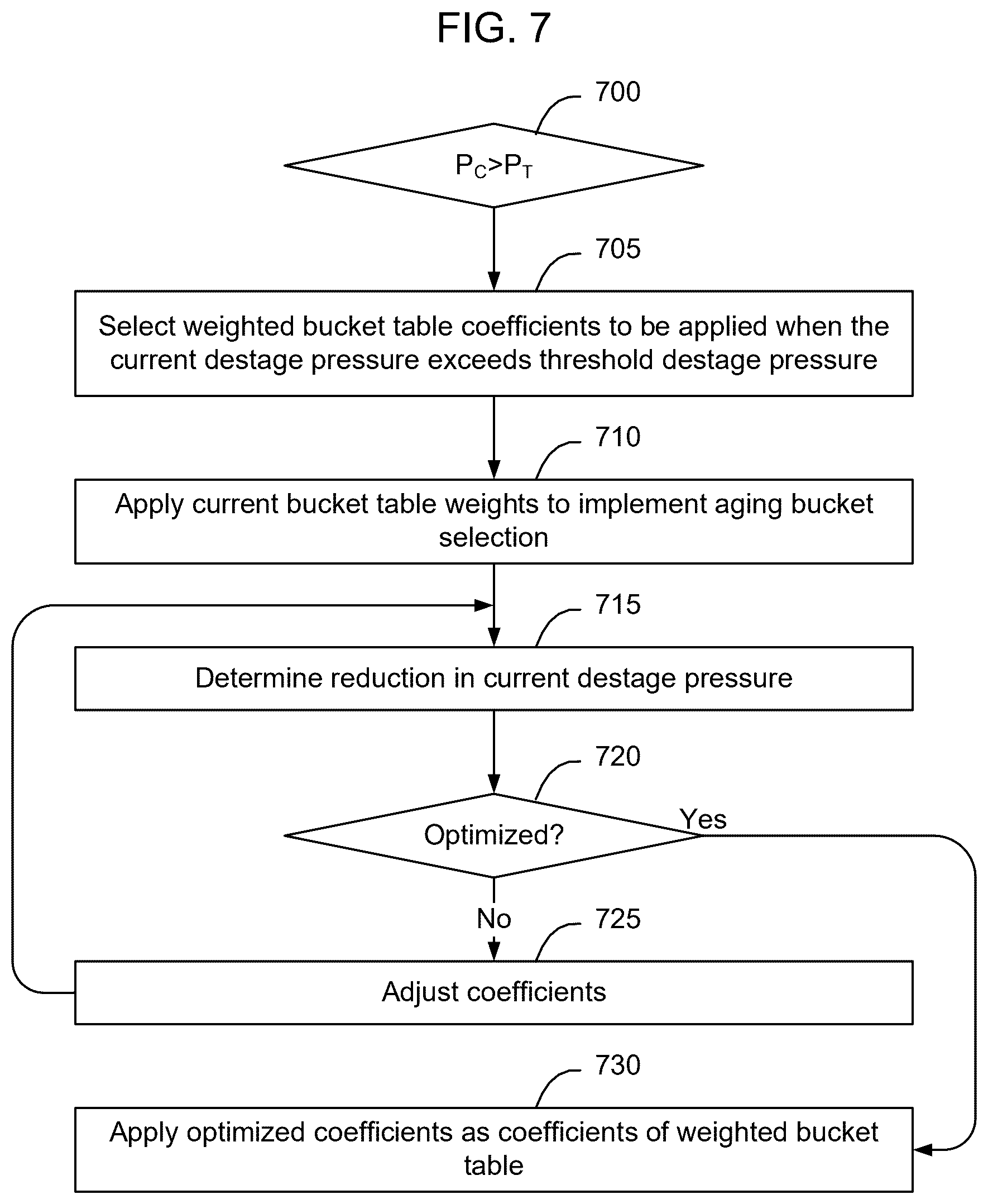 Patent US12314609 Figure 7 – Global memory slot size based destage prioritization