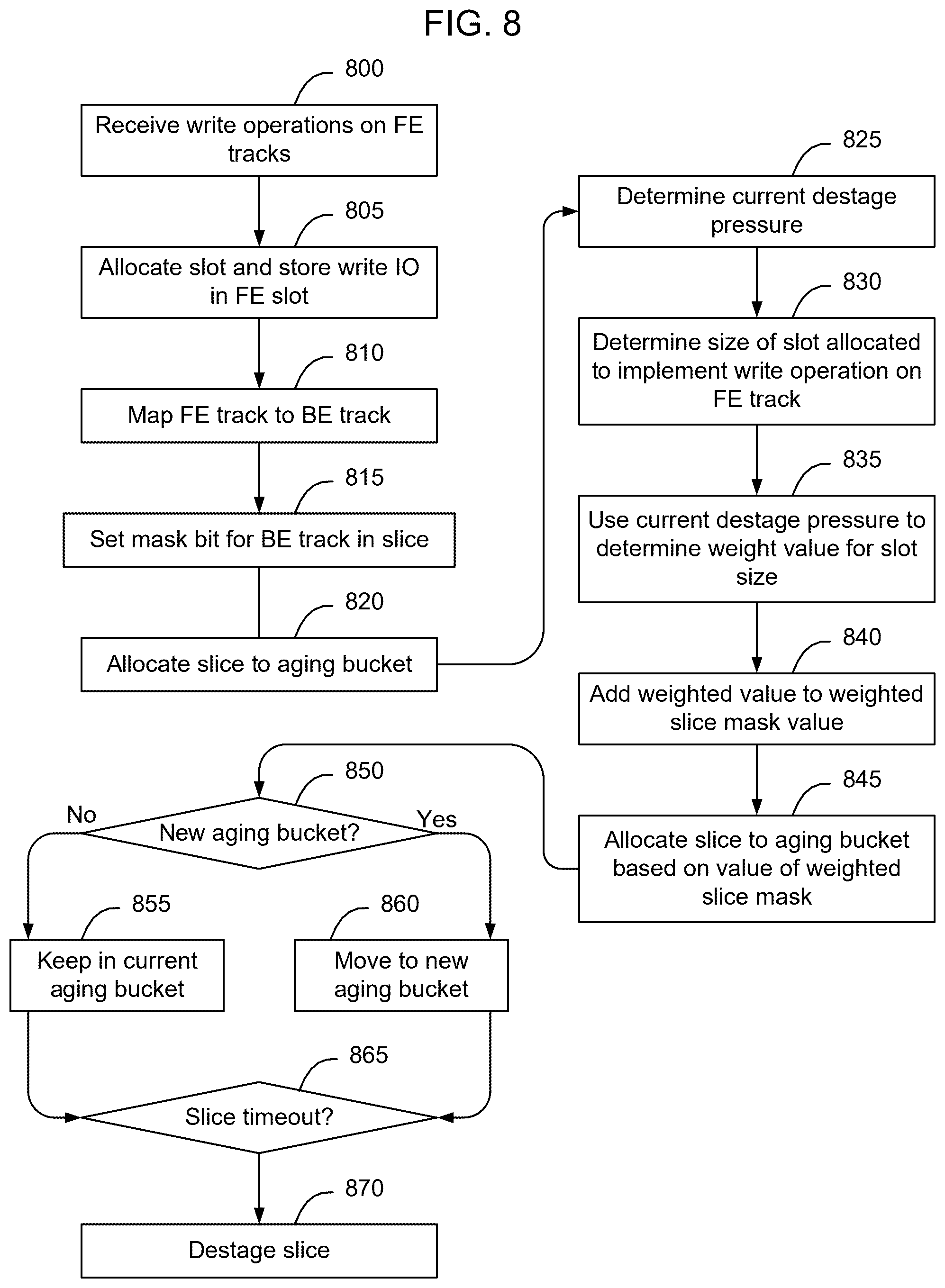 Patent US12314609 Figure 8 – Global memory slot size based destage prioritization