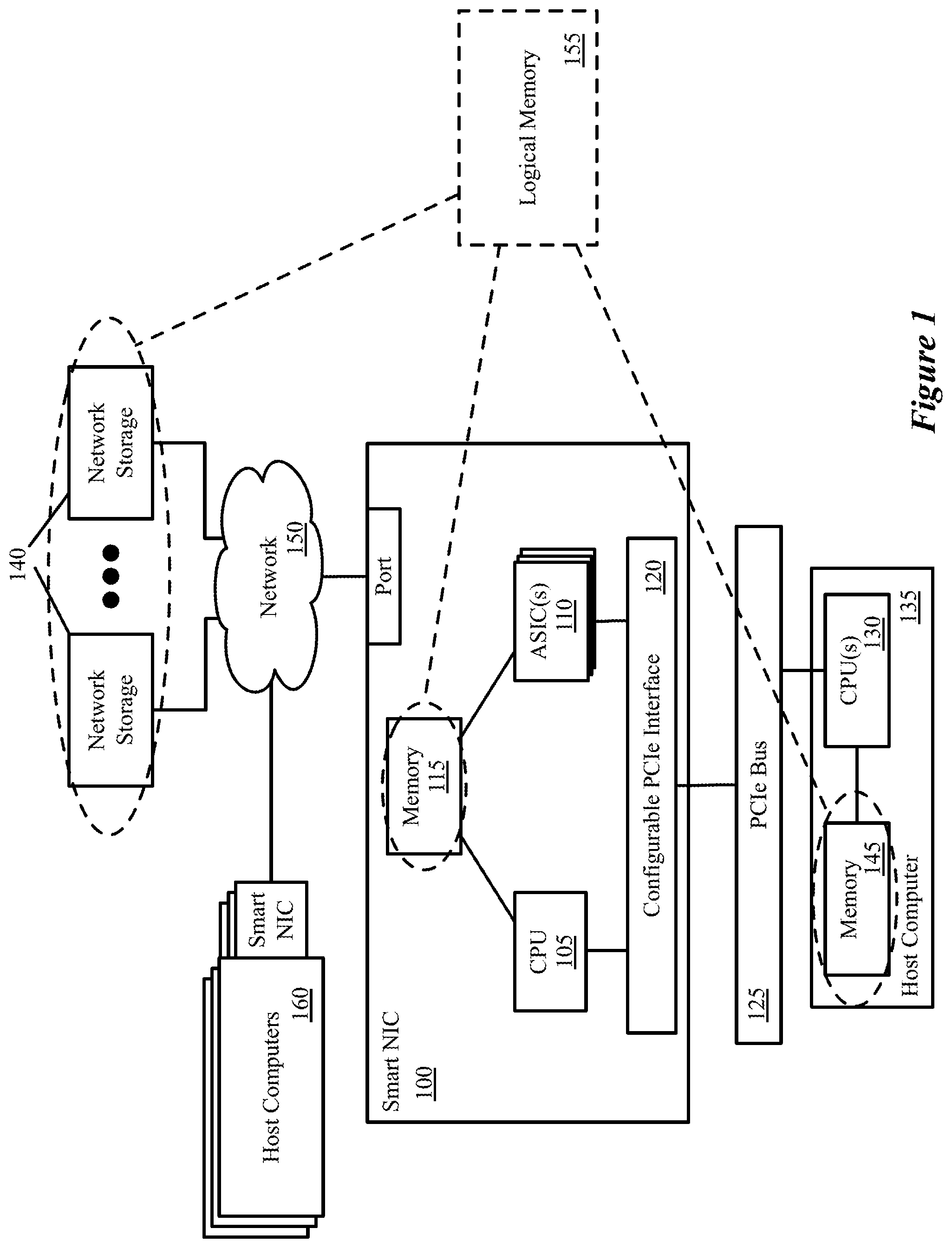 Patent US12314611 Figure 1 – Logical memory addressing for network devices