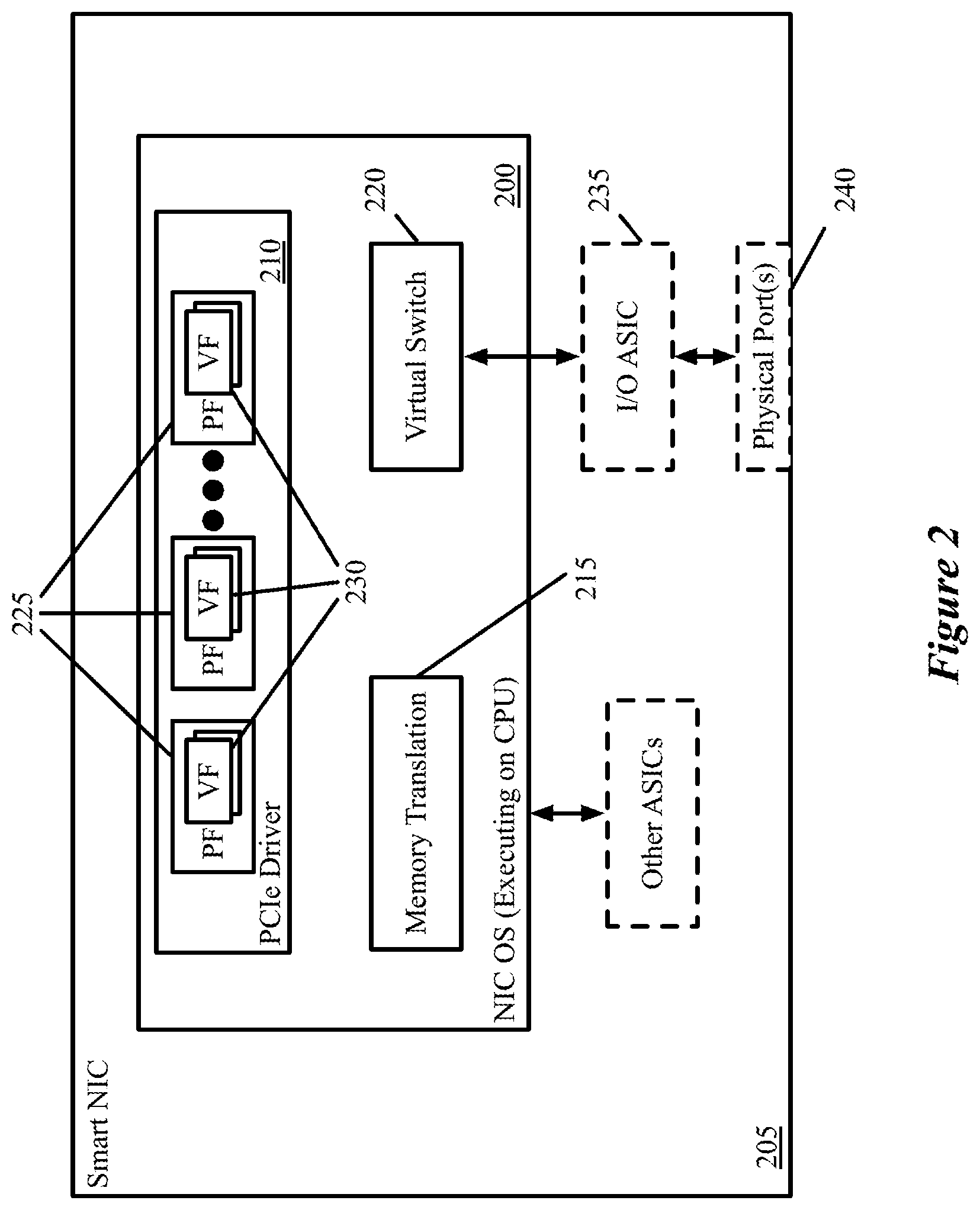 Patent US12314611 Figure 2 – Logical memory addressing for network devices