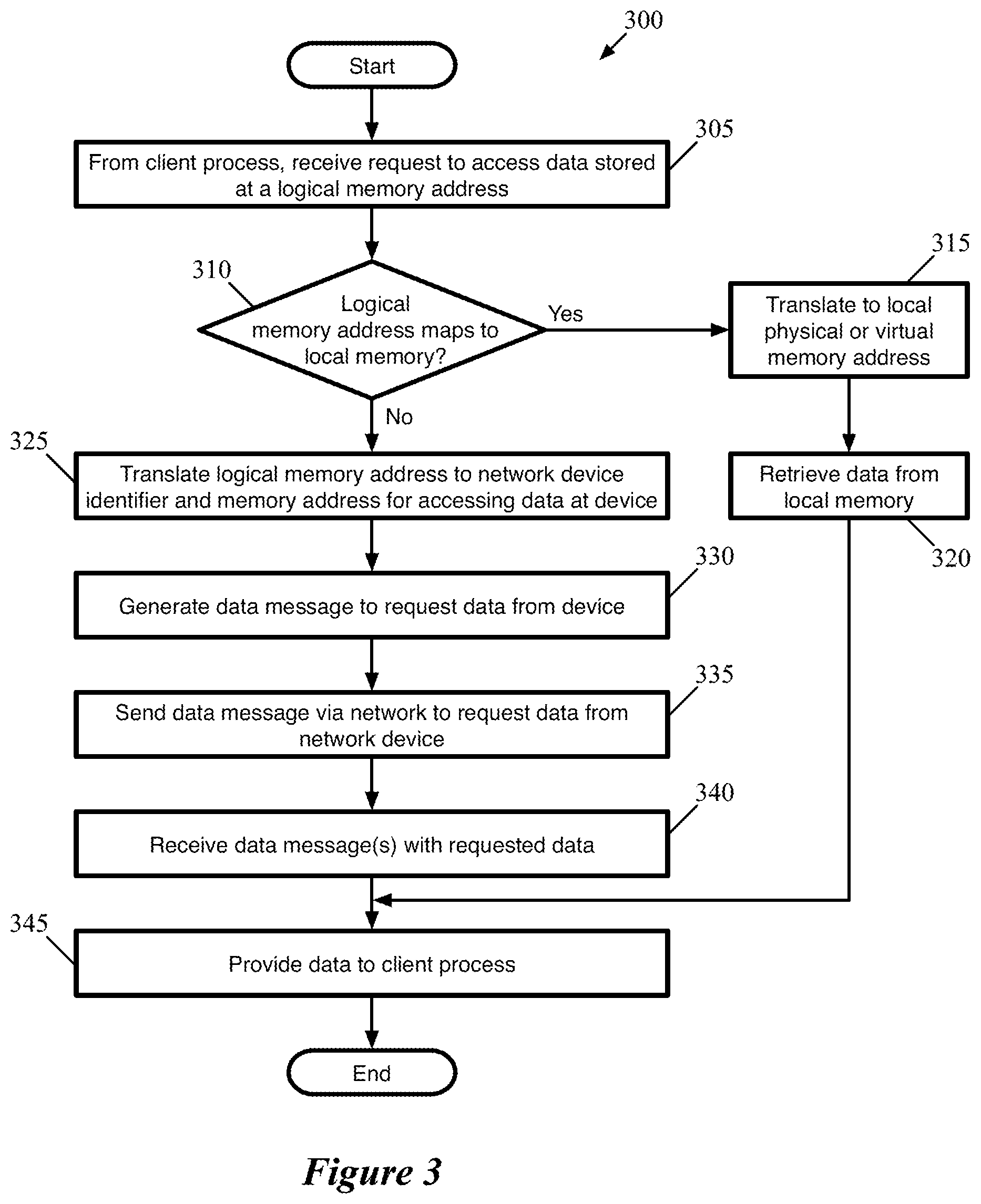 Patent US12314611 Figure 3 – Logical memory addressing for network devices