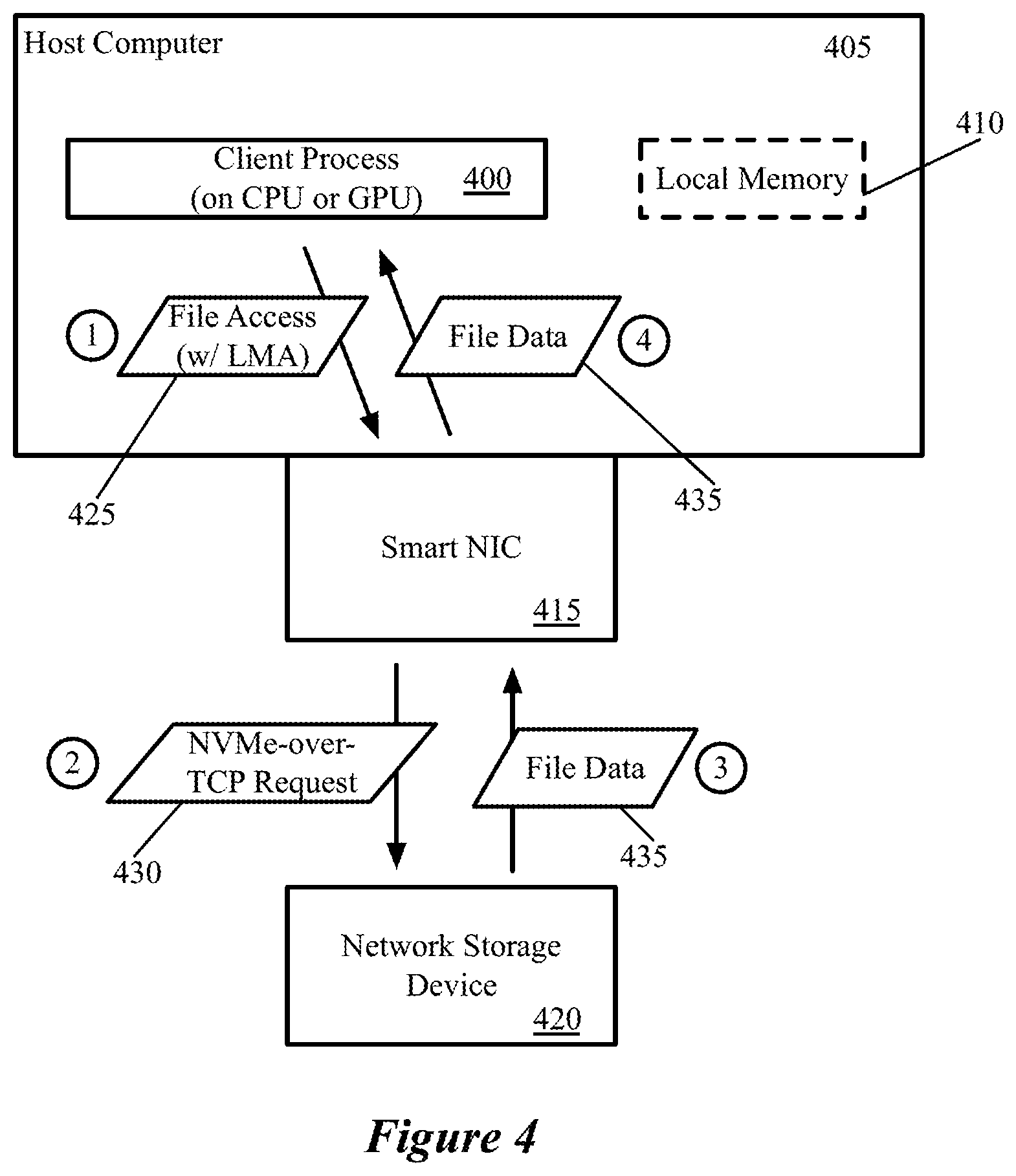 Patent US12314611 Figure 4 – Logical memory addressing for network devices