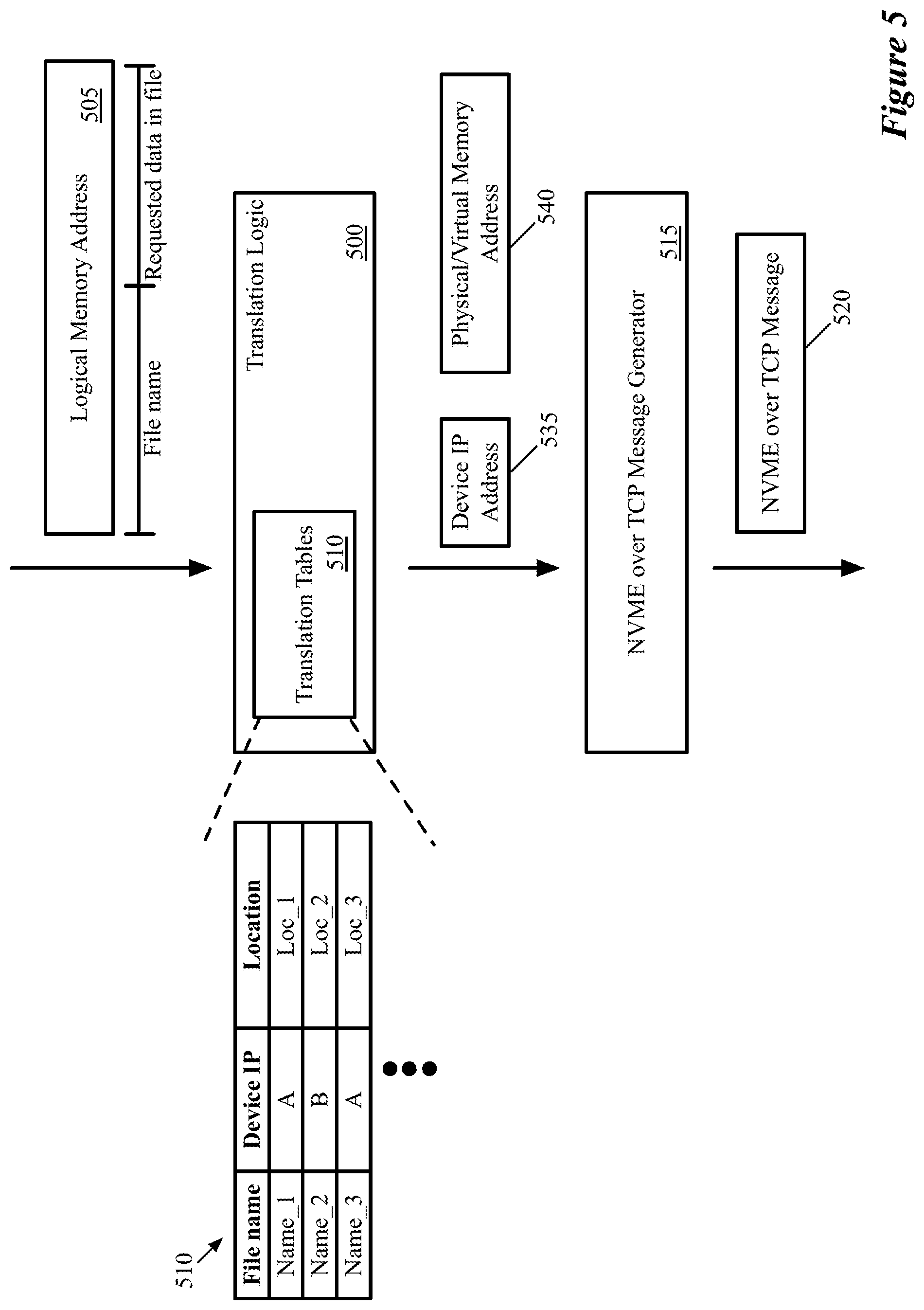 Patent US12314611 Figure 5 – Logical memory addressing for network devices