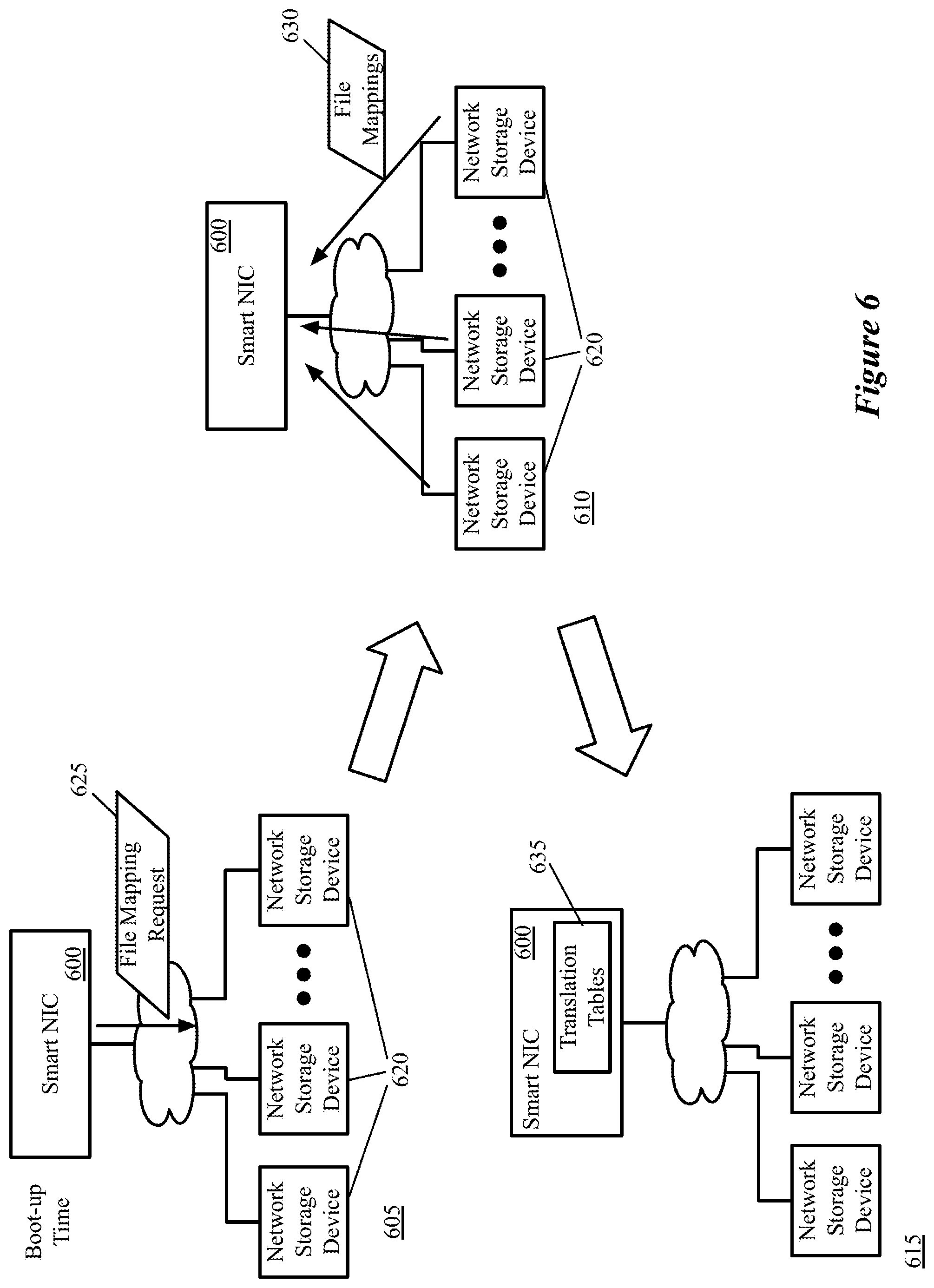 Patent US12314611 Figure 6 – Logical memory addressing for network devices
