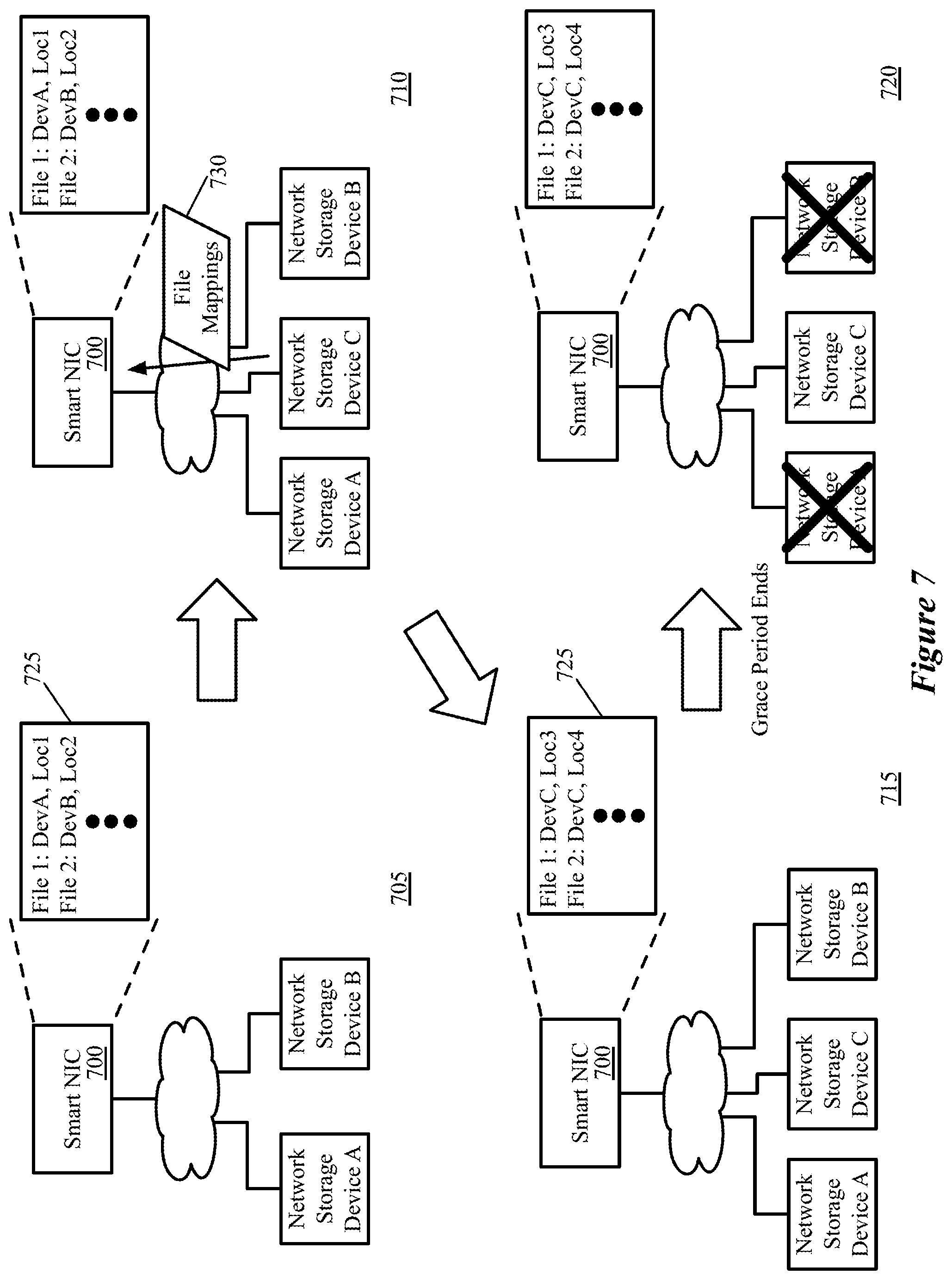 Patent US12314611 Figure 7 – Logical memory addressing for network devices