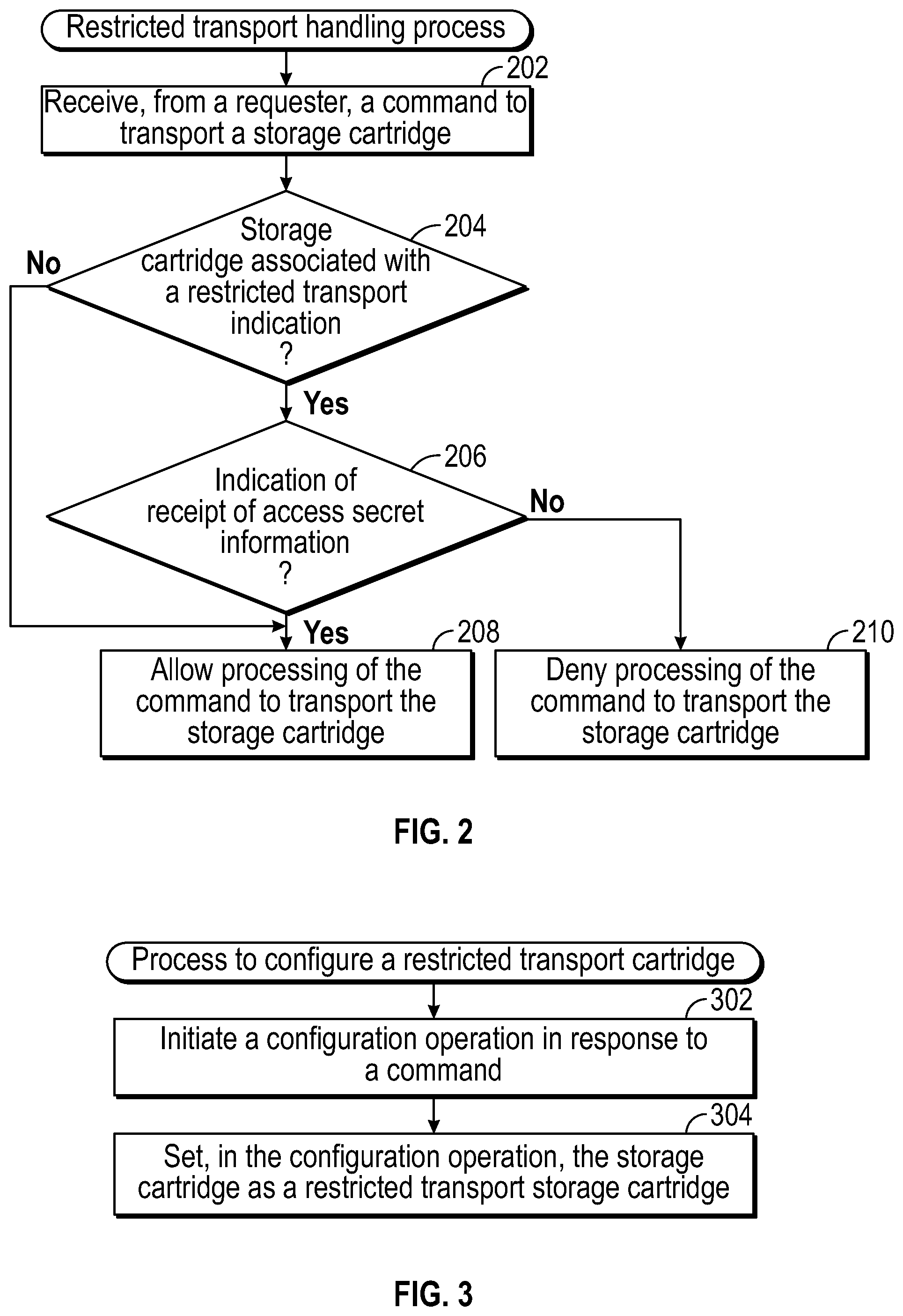 Patent US12314612 Figure 2 – Restricted transport storage cartridges