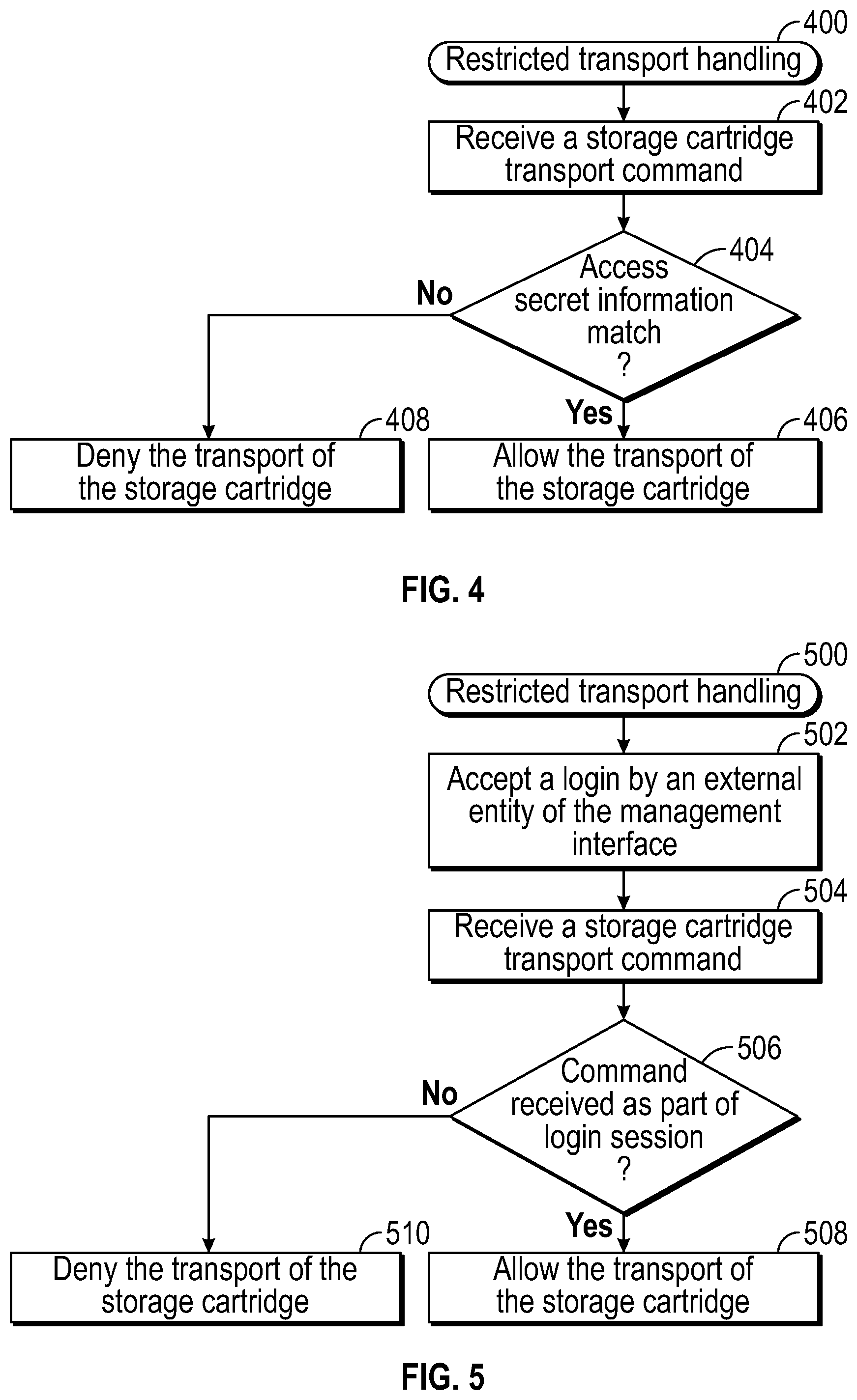 Patent US12314612 Figure 3 – Restricted transport storage cartridges