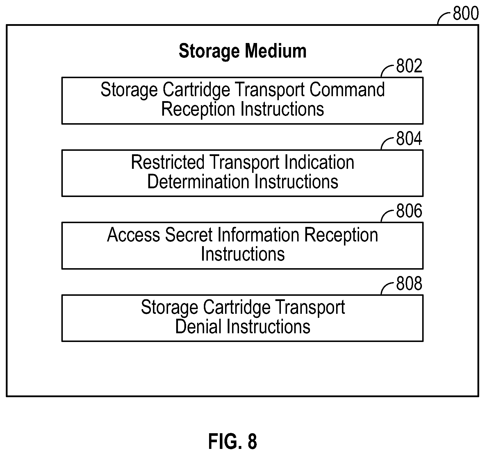 Patent US12314612 Figure 5 – Restricted transport storage cartridges
