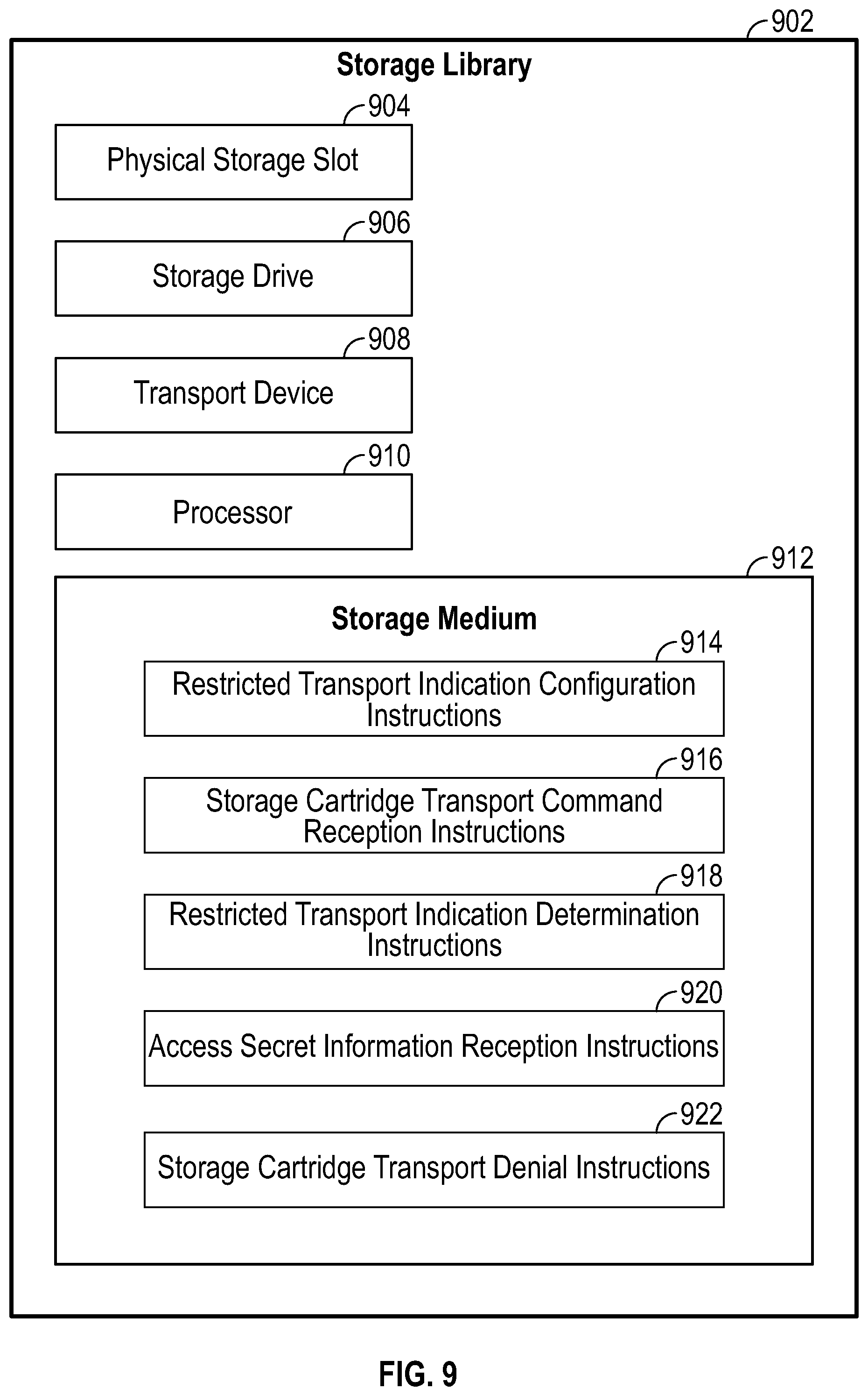 Patent US12314612 Figure 6 – Restricted transport storage cartridges