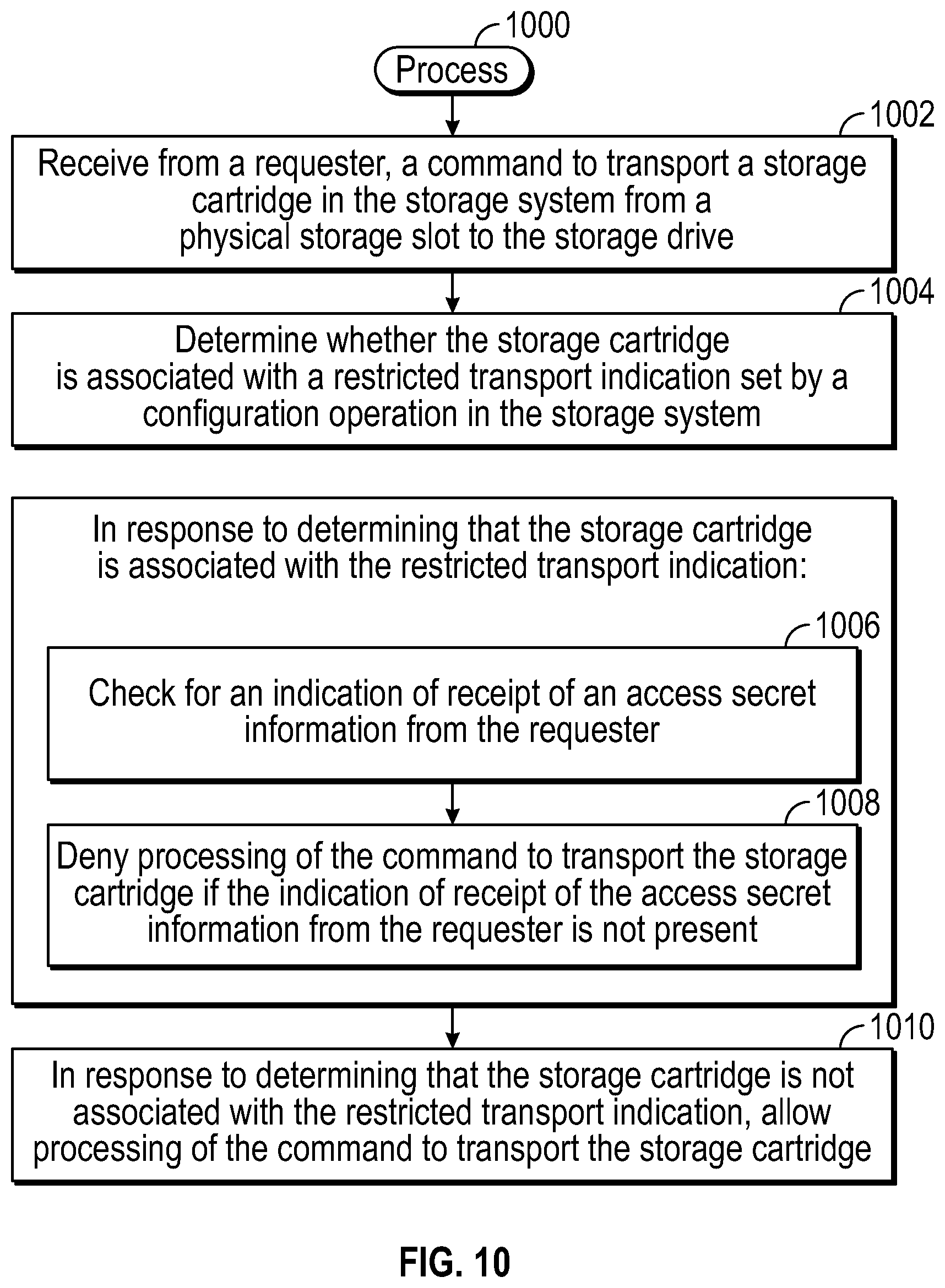 Patent US12314612 Figure 7 – Restricted transport storage cartridges