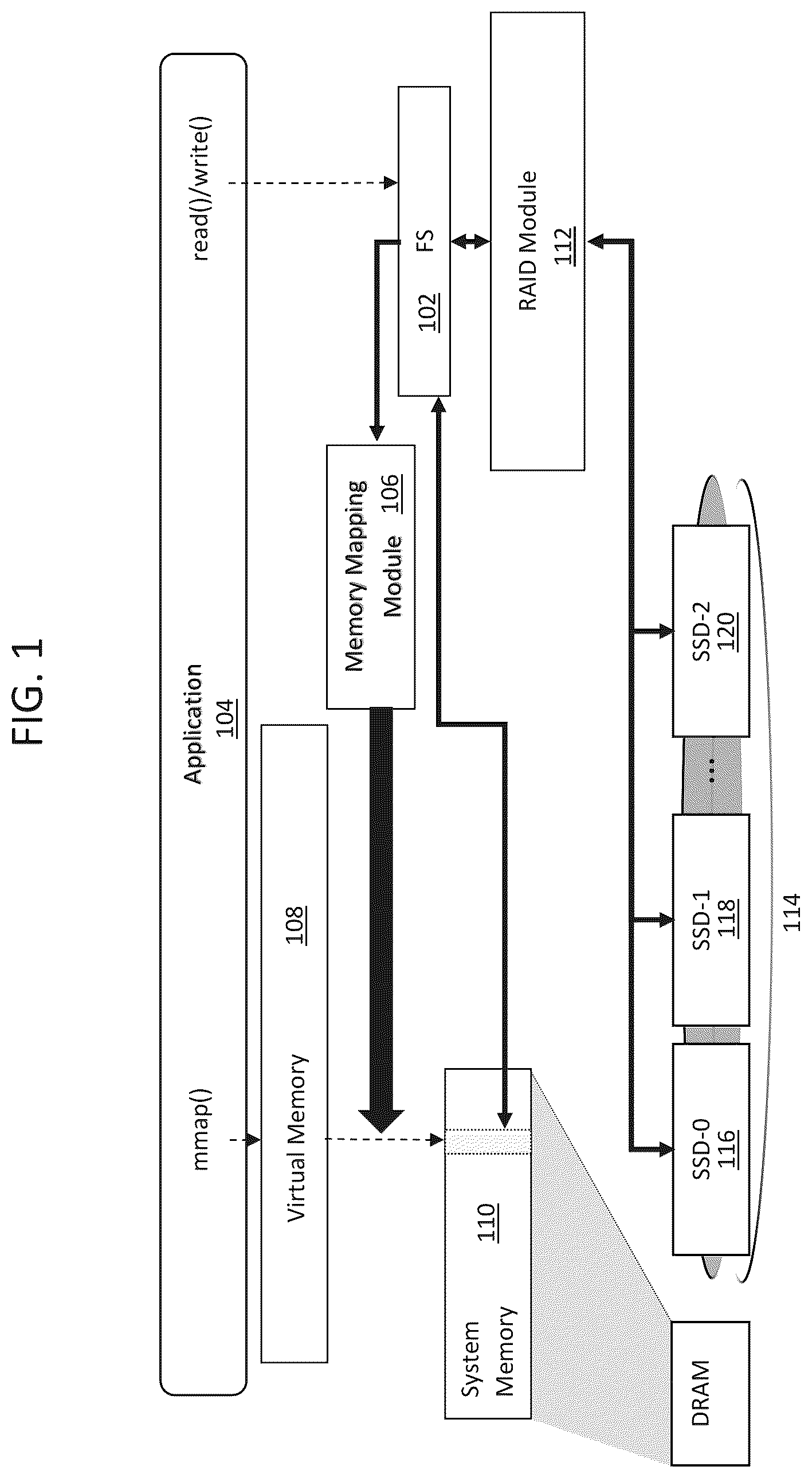 Patent US12314613 Figure 1 – Method and system for solid state drive (SSD)-based redundant array of independent disks (RAID)