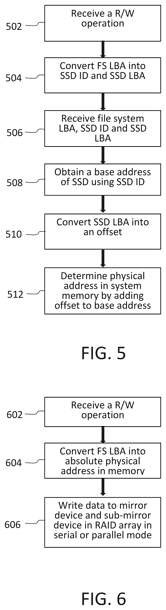 Patent US12314613 Figure 5 – Method and system for solid state drive (SSD)-based redundant array of independent disks (RAID)