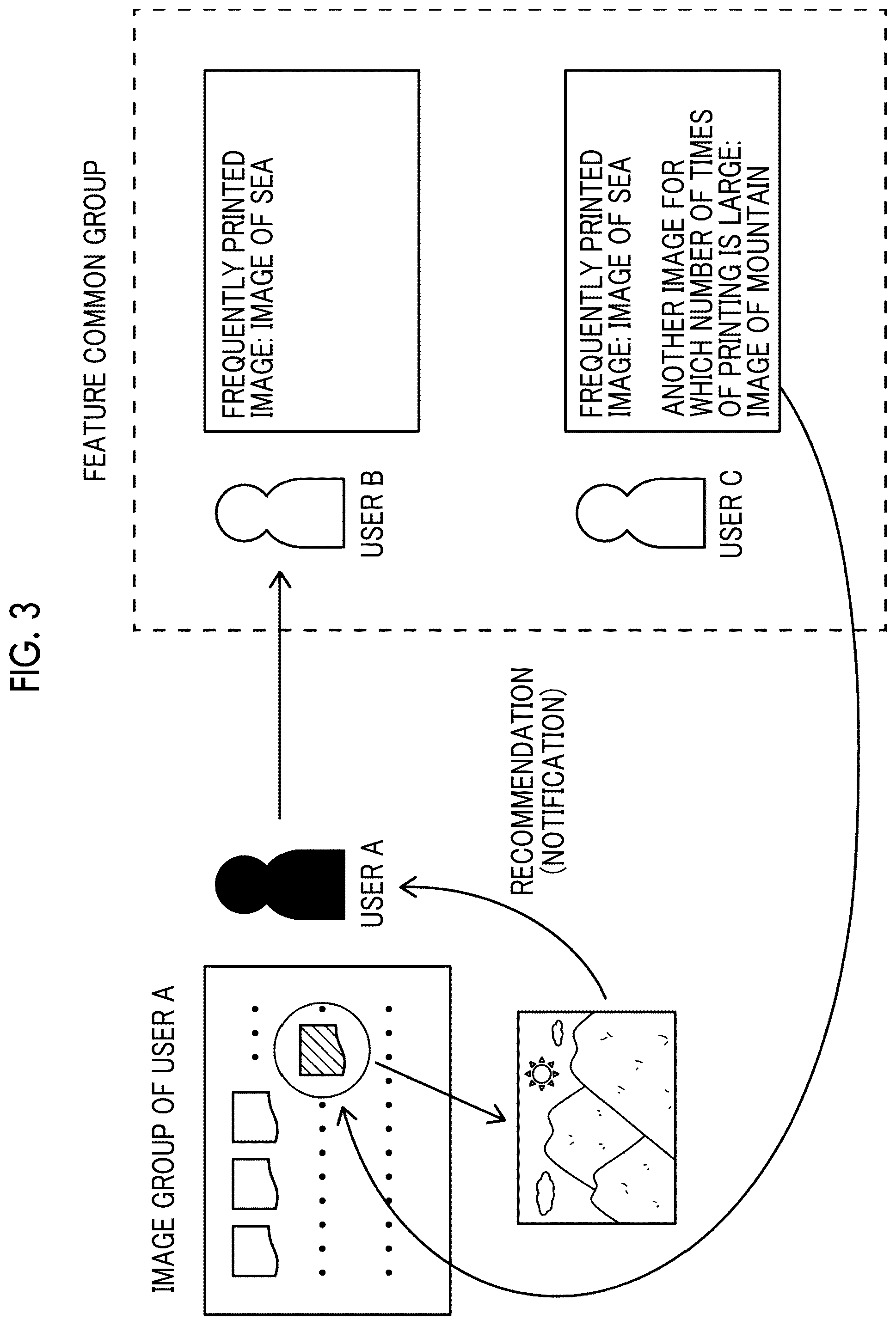 Patent US12314614 Figure 3 – Information processing apparatus, information processing method, program, and recording medium