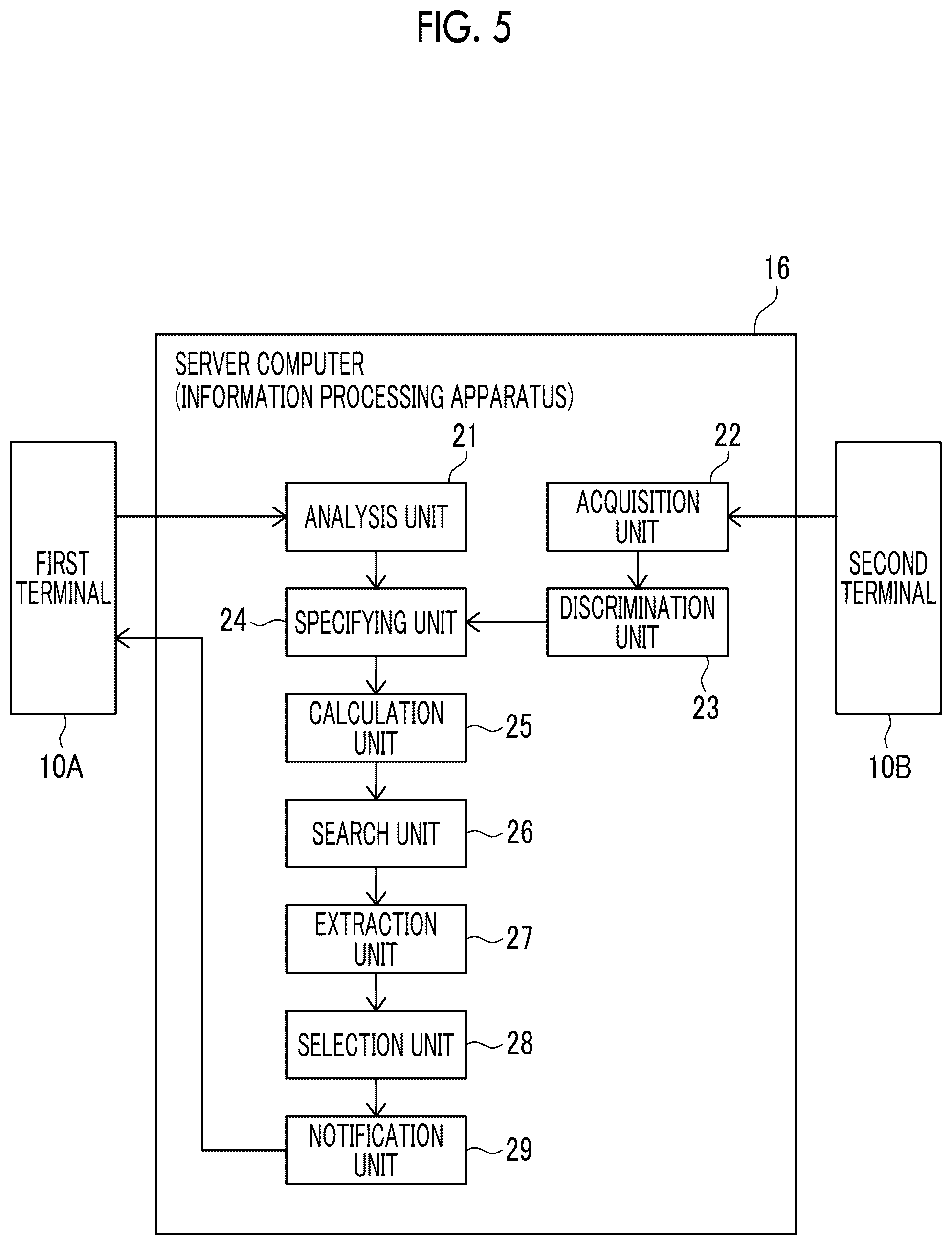 Patent US12314614 Figure 5 – Information processing apparatus, information processing method, program, and recording medium