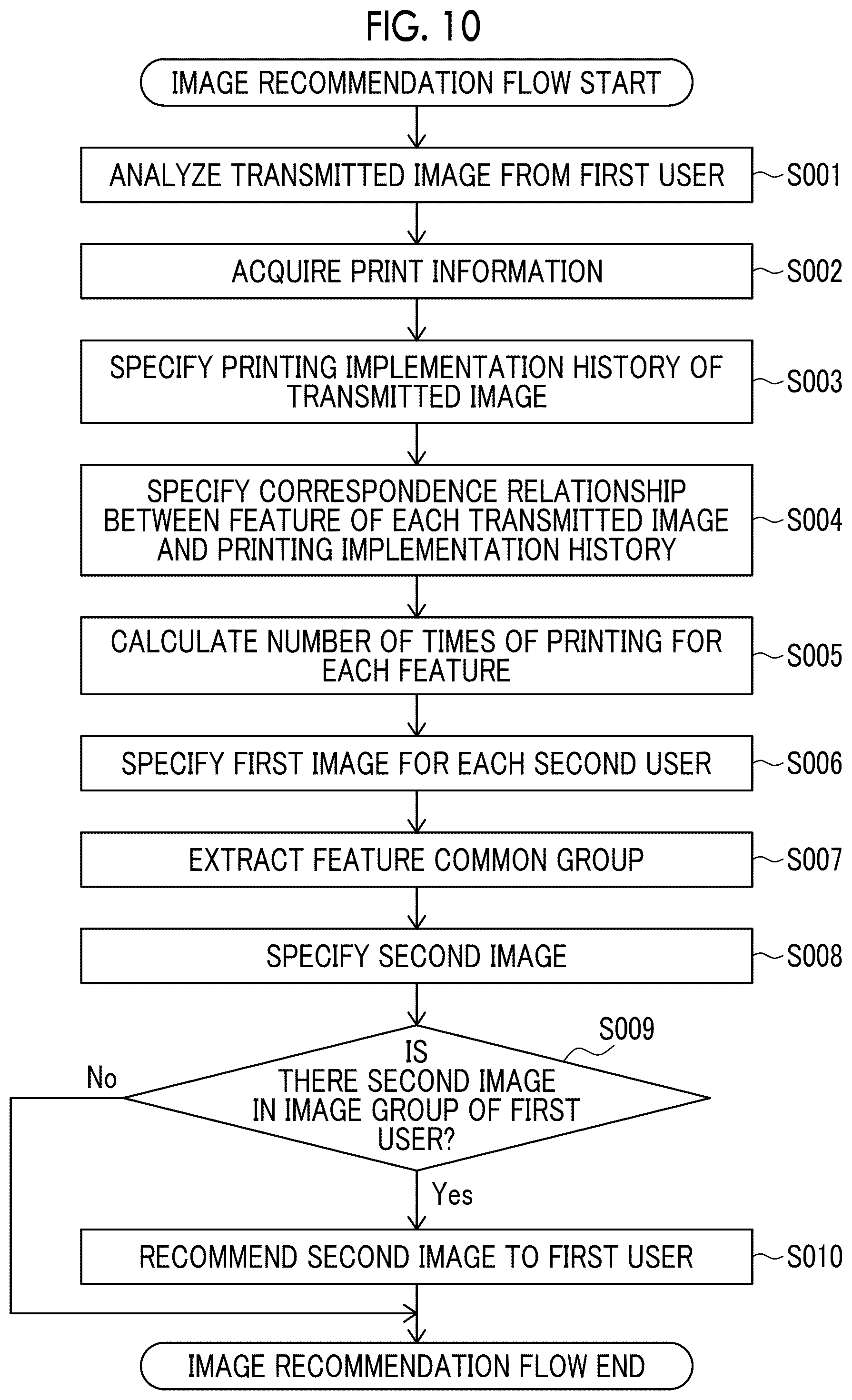 Patent US12314614 Figure 9 – Information processing apparatus, information processing method, program, and recording medium