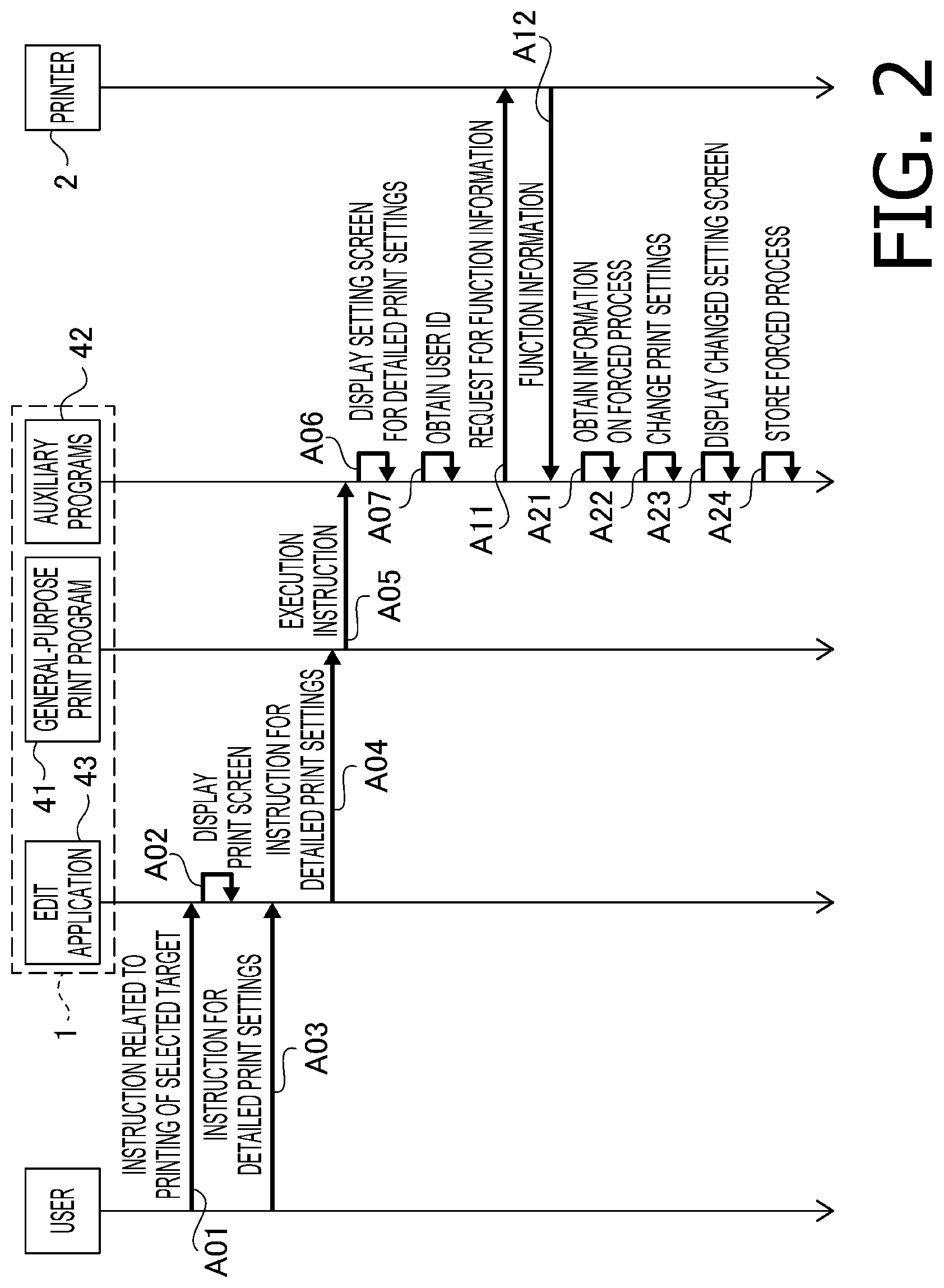 Patent US12314615 Figure 2 – Computer-readable storage medium, information processing device, and method for automatically setting particular processing