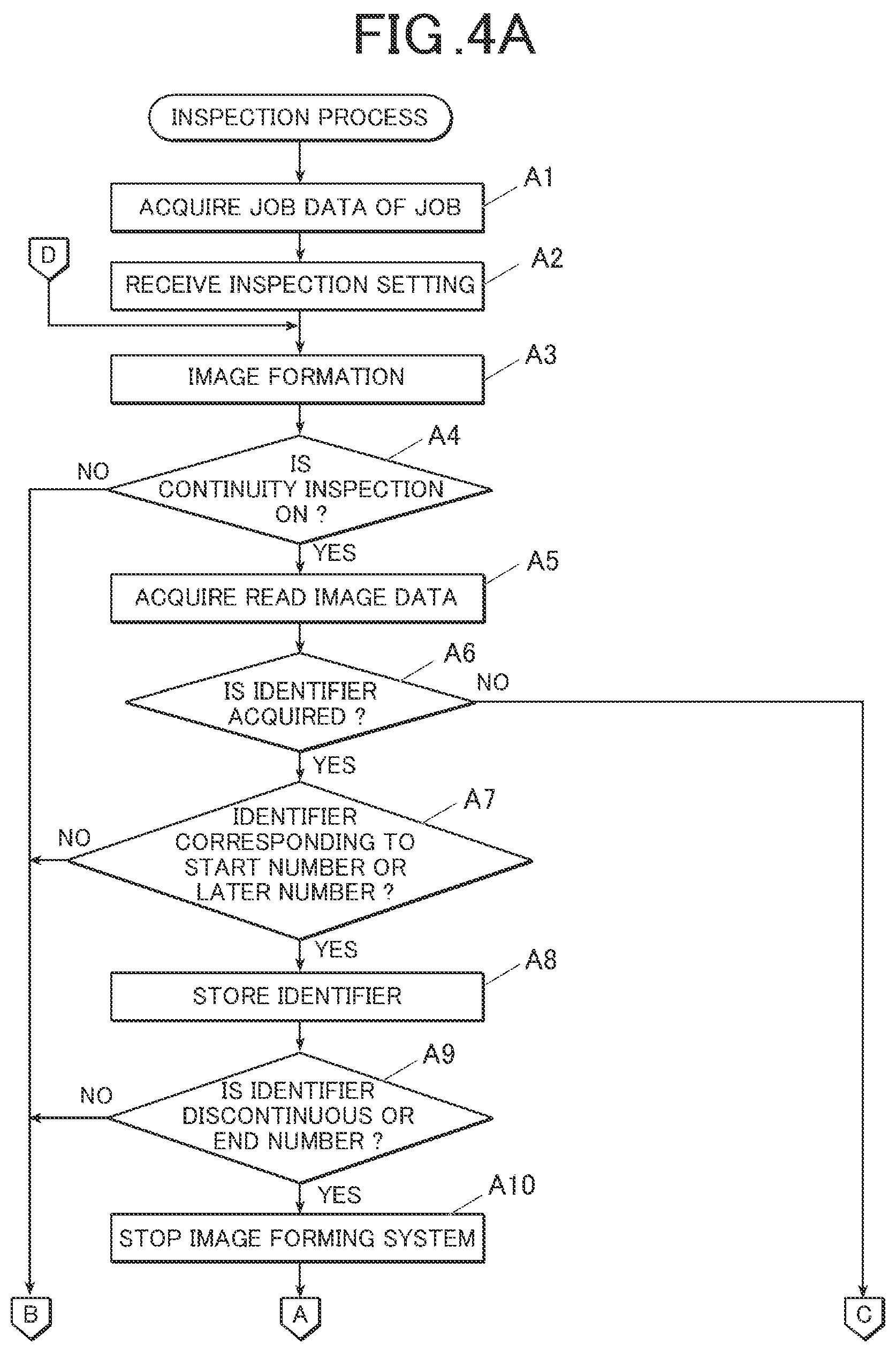 Patent US12314618 Figure 4 – Image inspection device, image forming system, and non-transitory storage medium comprising a hardware processor that executes continuity inspection of an identifier in an inspection region in a read image across a plurality of jobs
