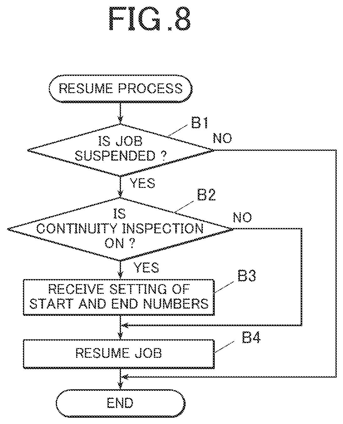 Patent US12314618 Figure 9 – Image inspection device, image forming system, and non-transitory storage medium comprising a hardware processor that executes continuity inspection of an identifier in an inspection region in a read image across a plurality of jobs