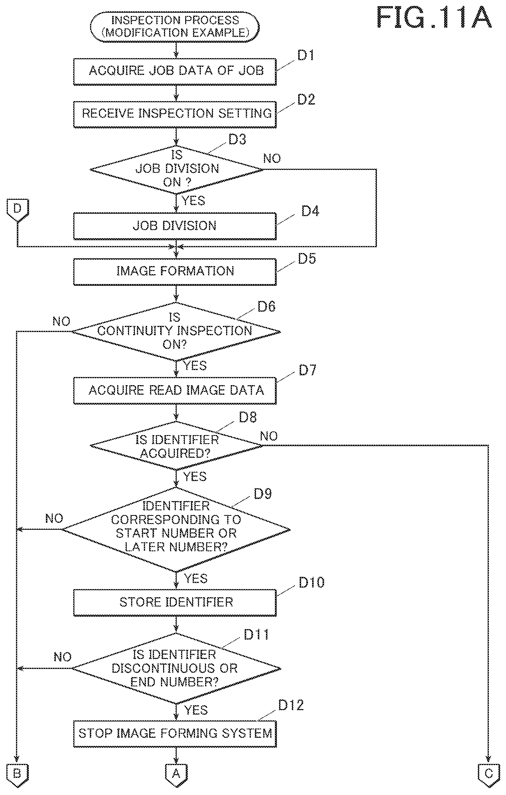Patent US12314618 Figure 12 – Image inspection device, image forming system, and non-transitory storage medium comprising a hardware processor that executes continuity inspection of an identifier in an inspection region in a read image across a plurality of jobs