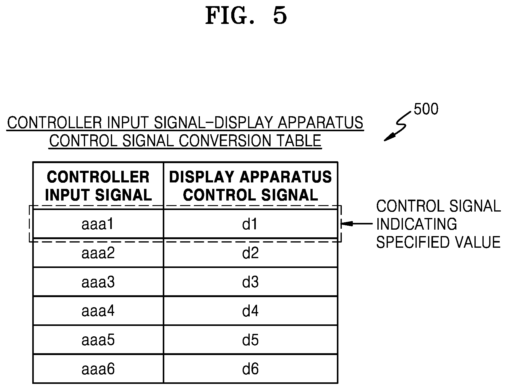 Patent US12314619 Figure 5 – Display apparatus and operating method of the display apparatus