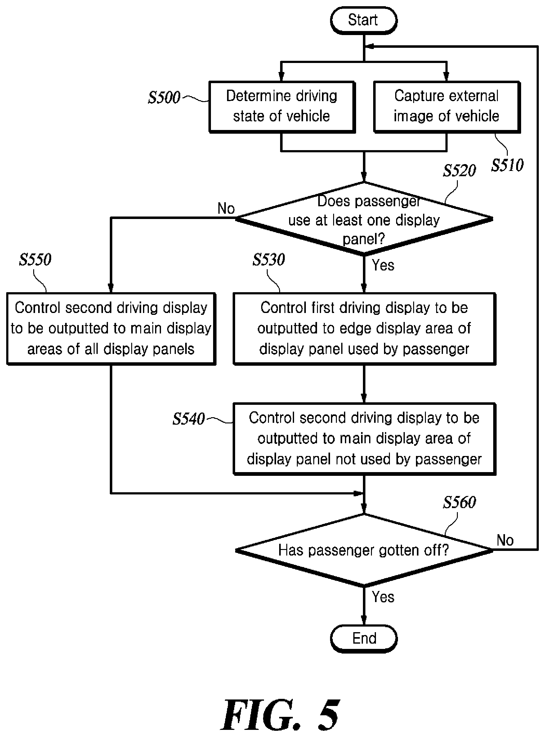 Patent US12314620 Figure 6 – In-vehicle display apparatus and controlling method thereof