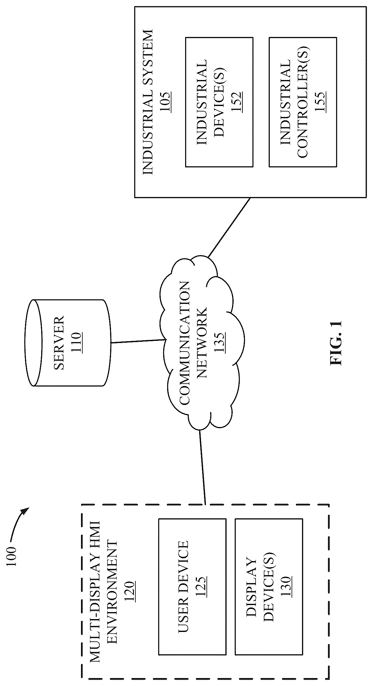 Patent US12314625 Figure 1 – Systems and methods of controlling docking for graphic displays within a multi-display HMI environment for industrial systems