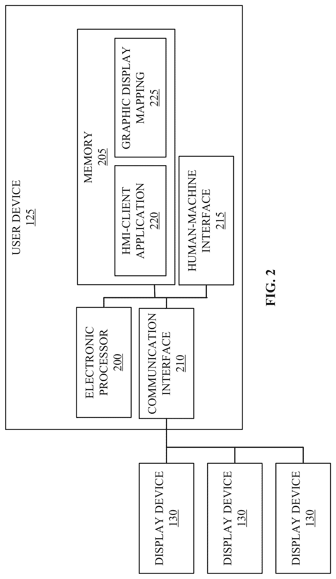 Patent US12314625 Figure 2 – Systems and methods of controlling docking for graphic displays within a multi-display HMI environment for industrial systems
