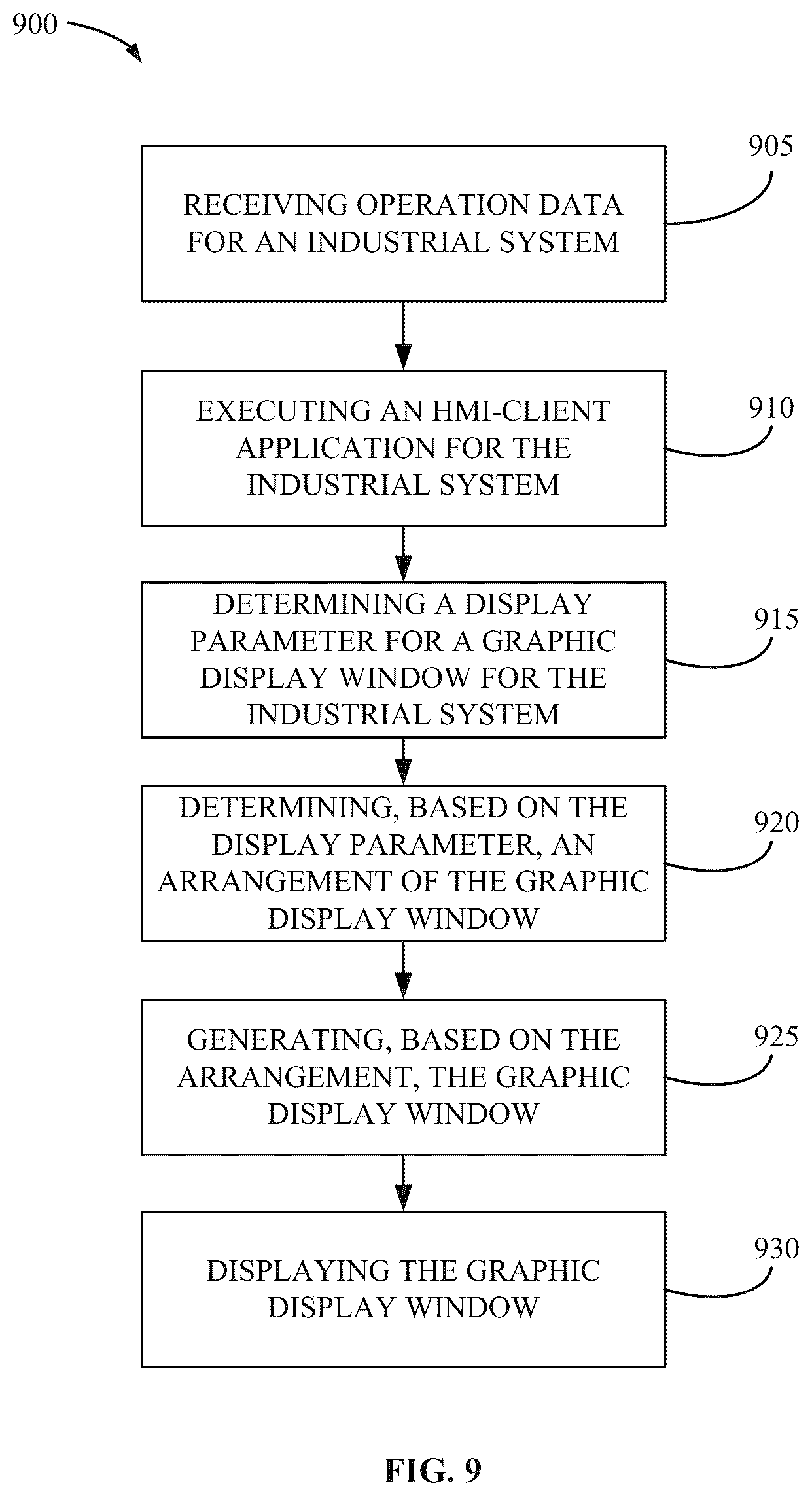 Patent US12314625 Figure 9 – Systems and methods of controlling docking for graphic displays within a multi-display HMI environment for industrial systems