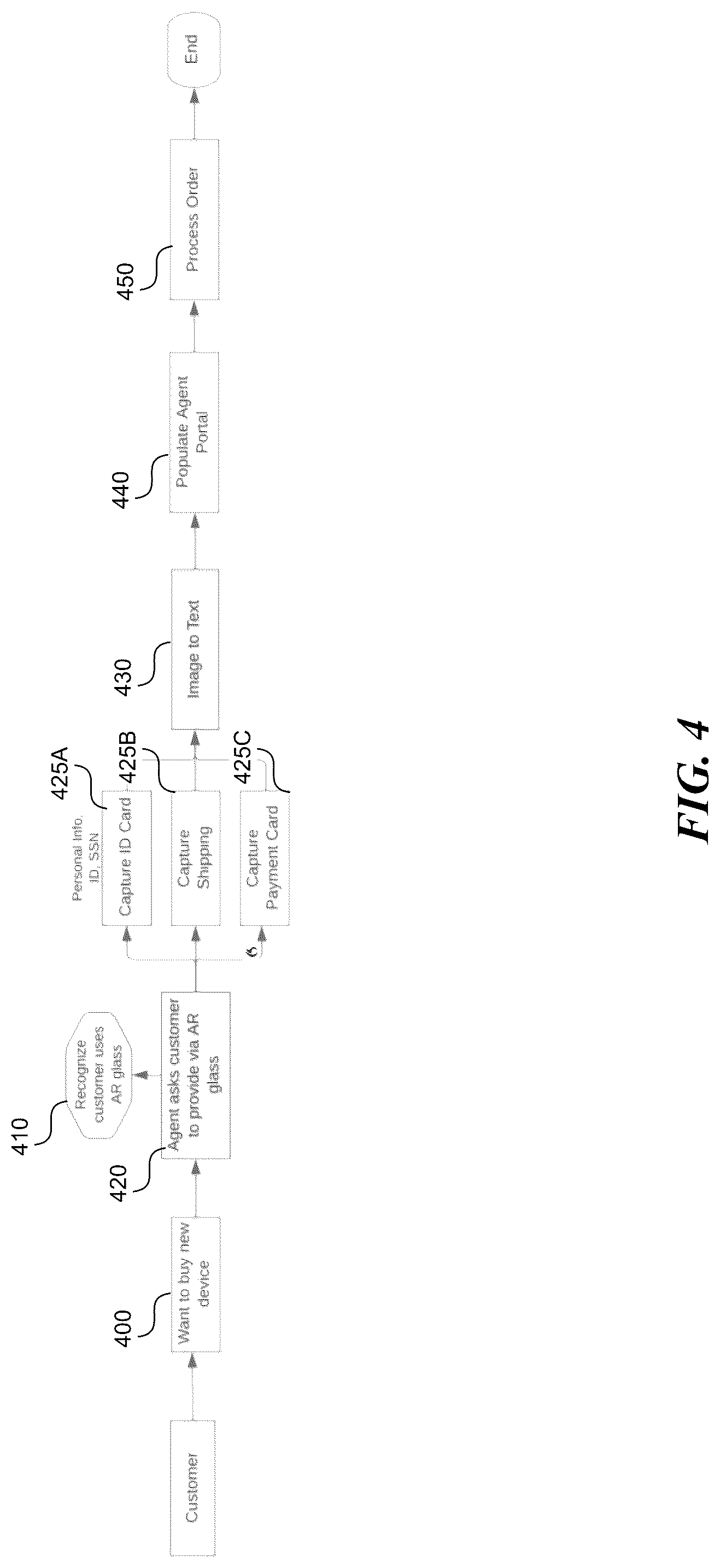 Patent US12314626 Figure 4 – Enable interaction between a user and an agent of a 5G wireless telecommunication network using augmented reality glasses